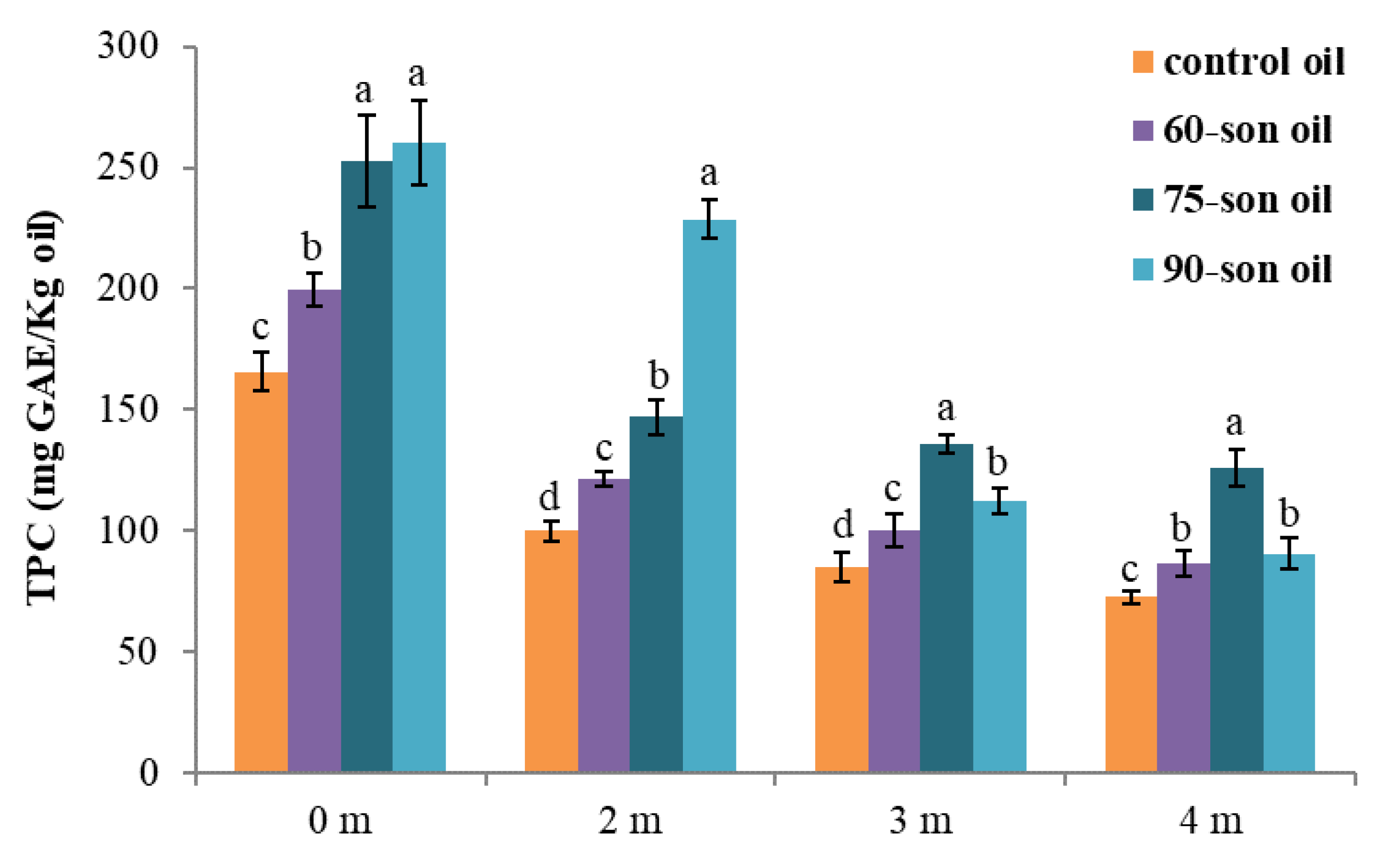 Foods 12 00497 g006 Foods 12 00497 g006