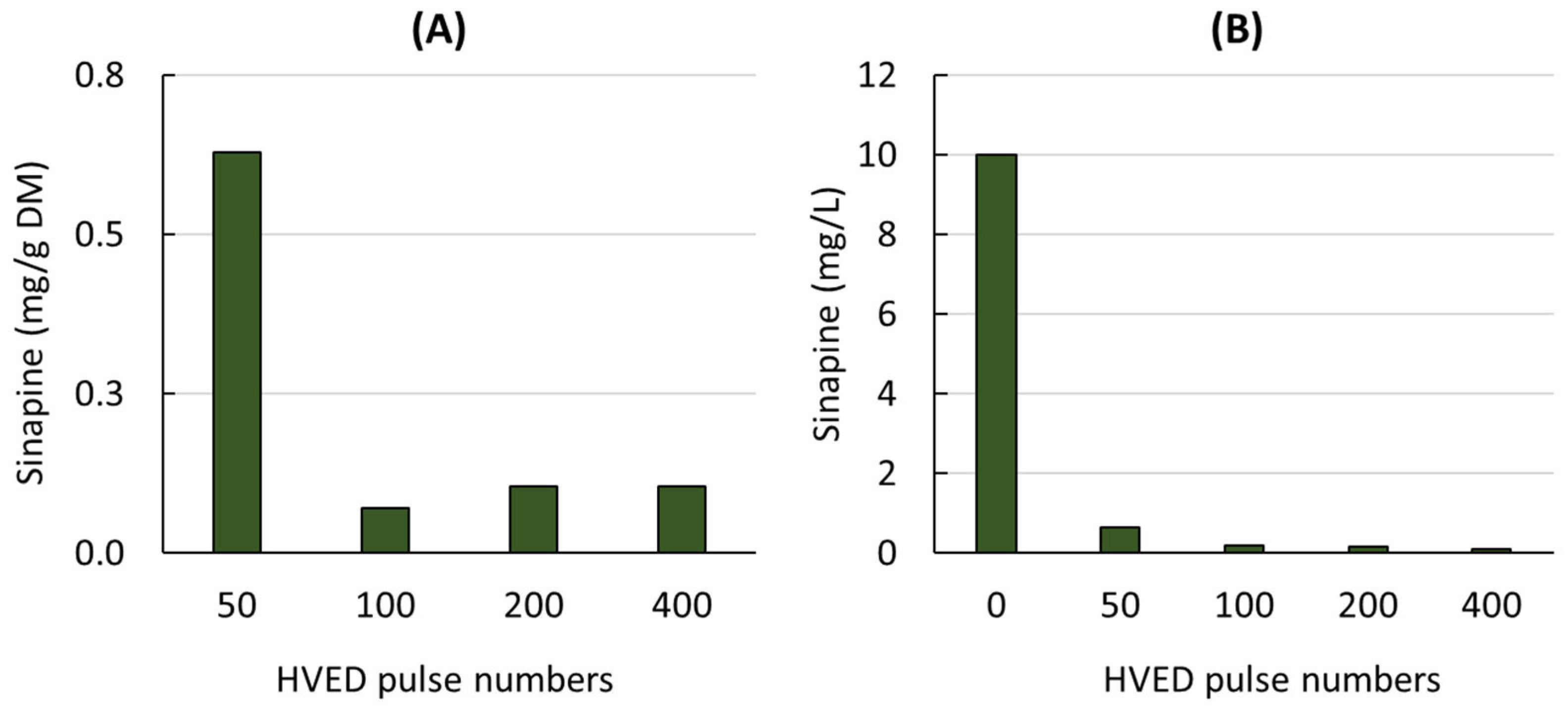 Foods 12 00520 g001 Foods 12 00520 g001
