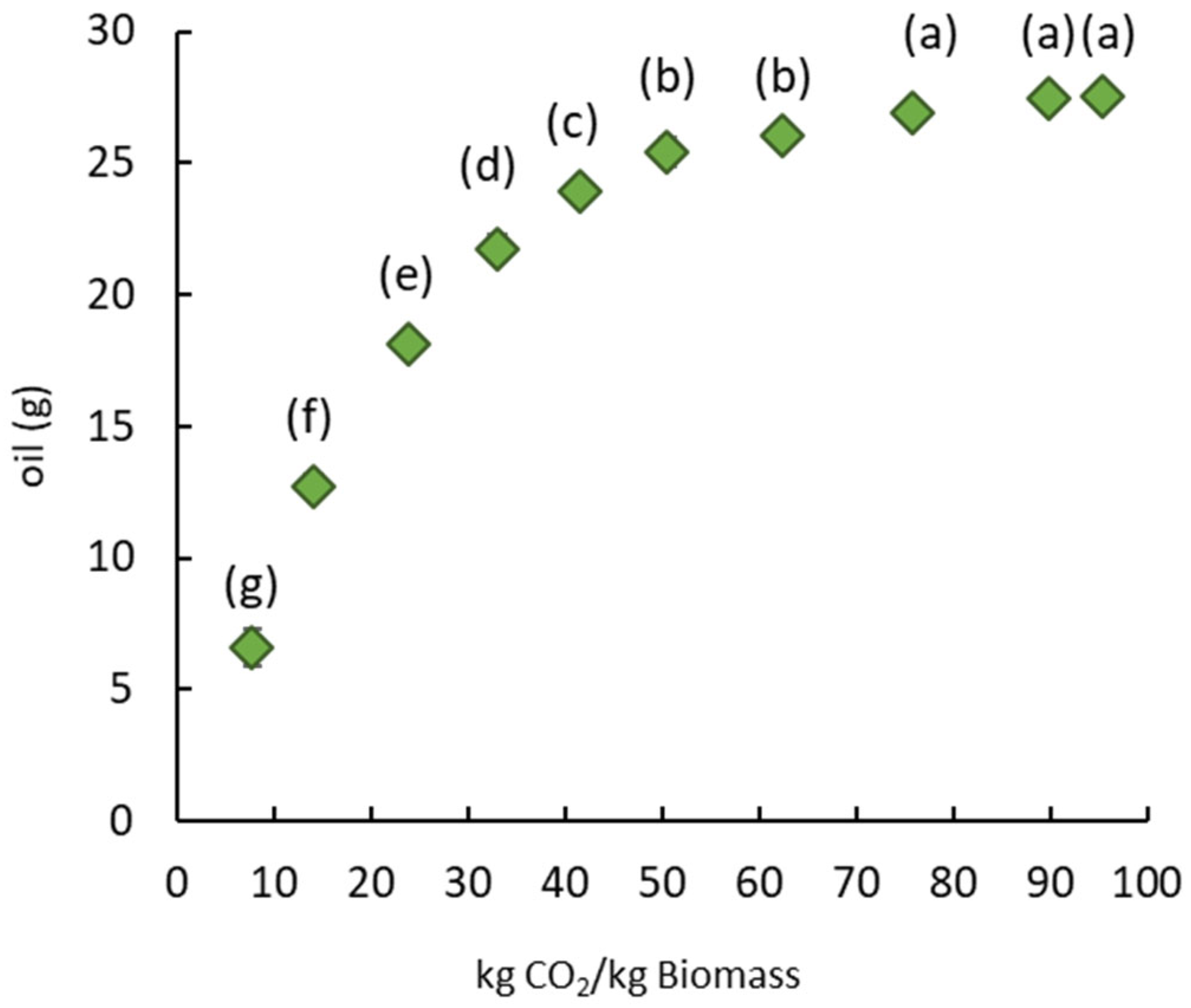Foods 12 00520 g002 Foods 12 00520 g002