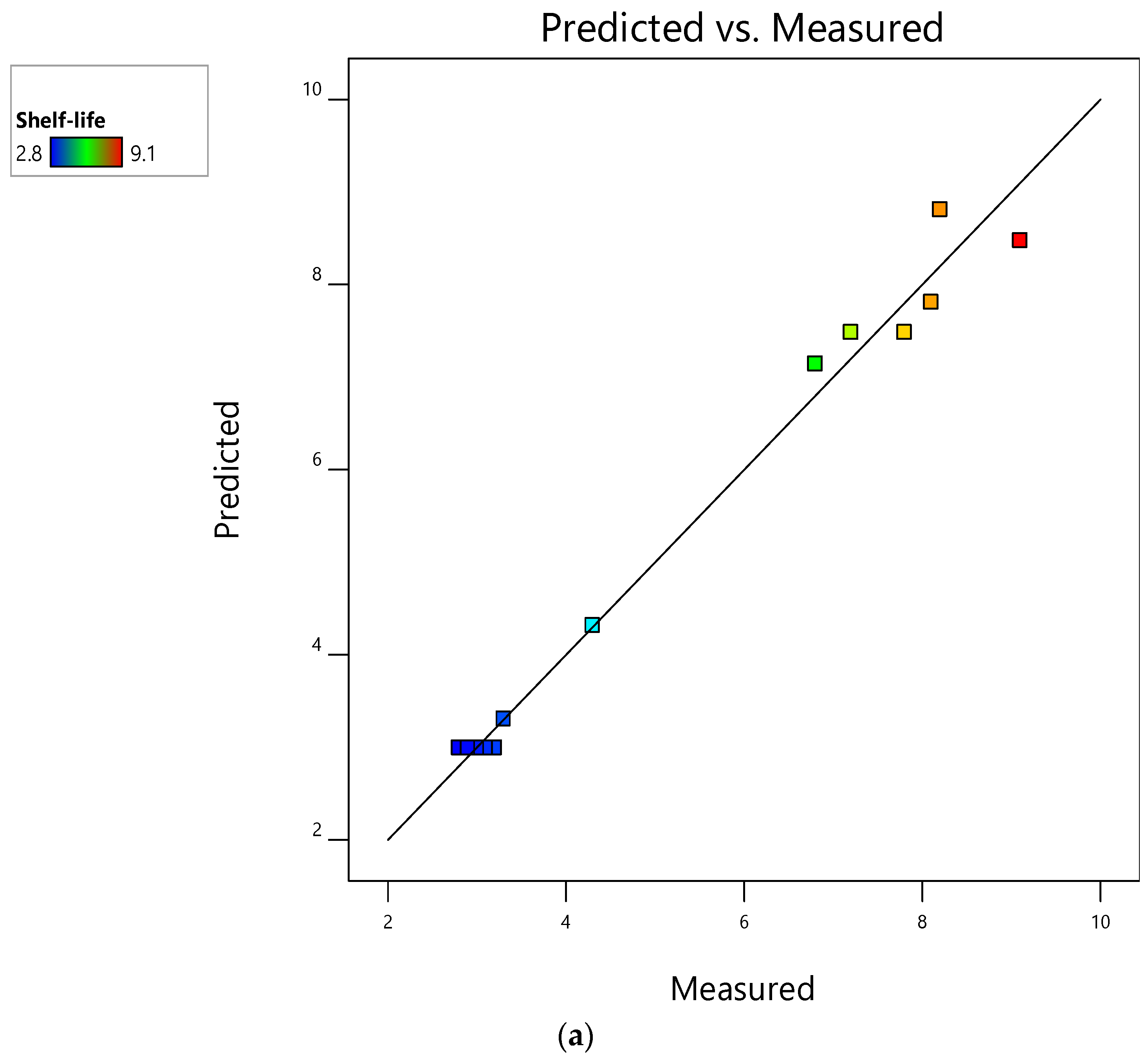 Foods 12 00524 g002a