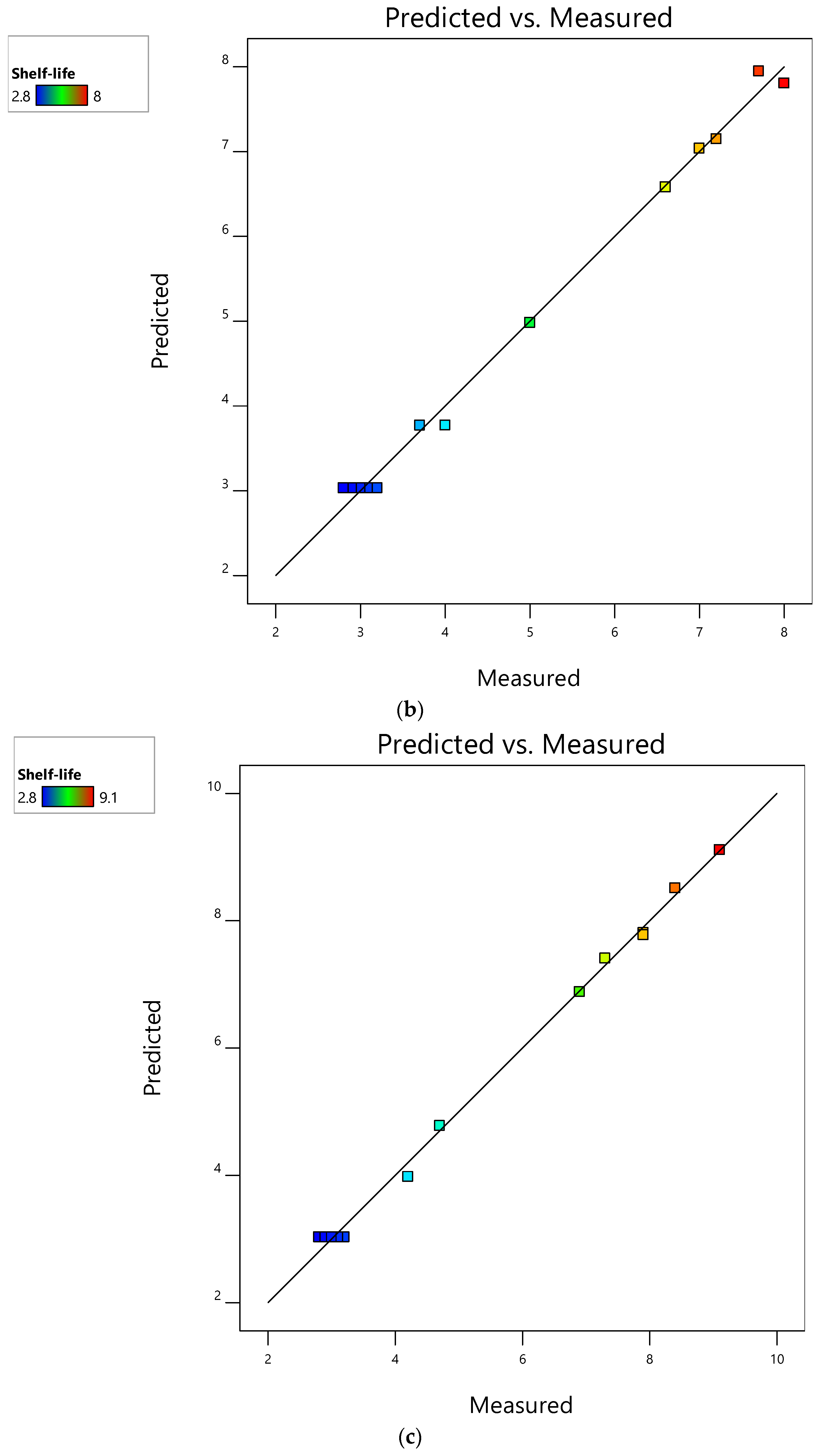 Foods 12 00524 g002b