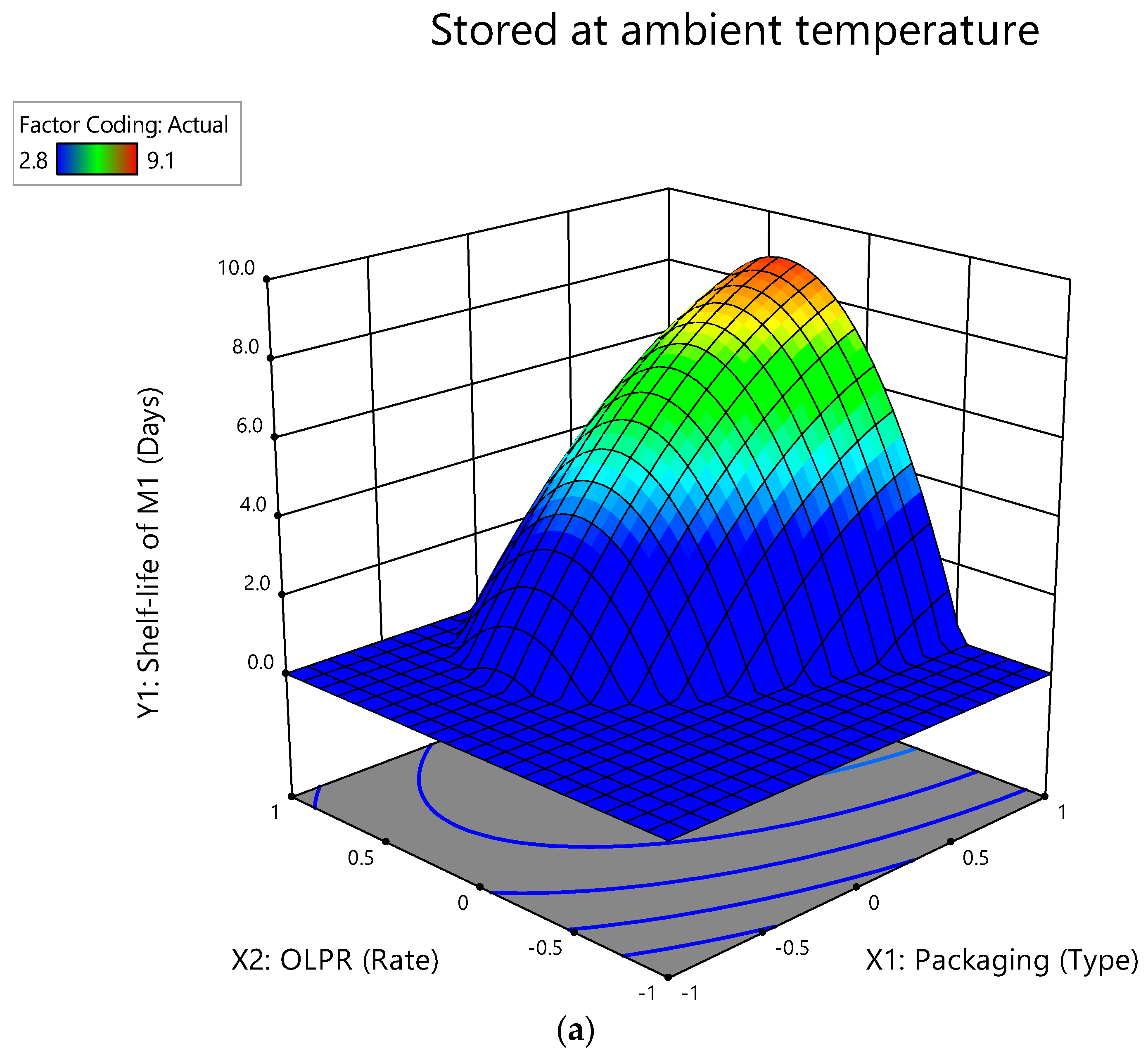 Foods 12 00524 g003a