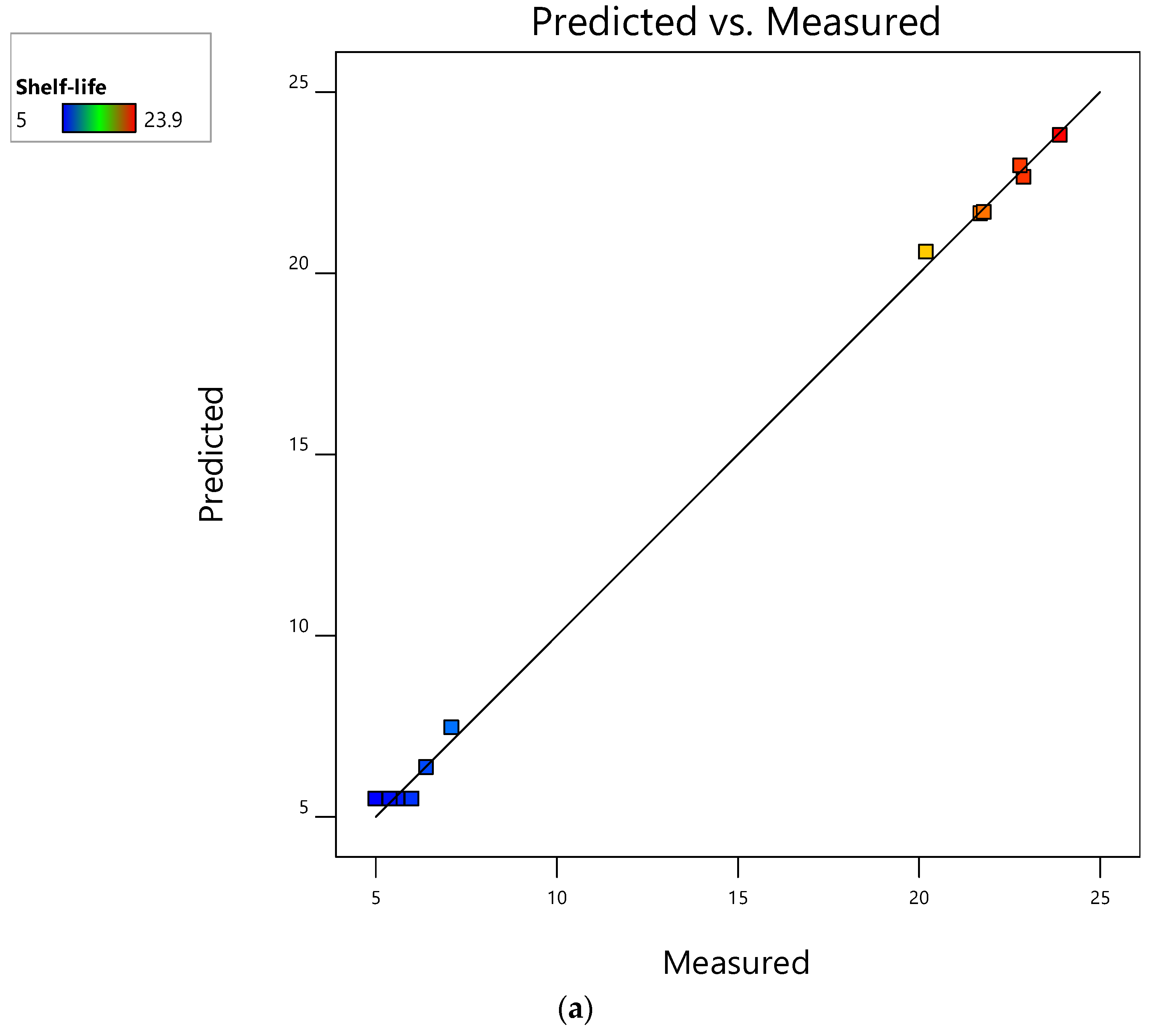Foods 12 00524 g004a