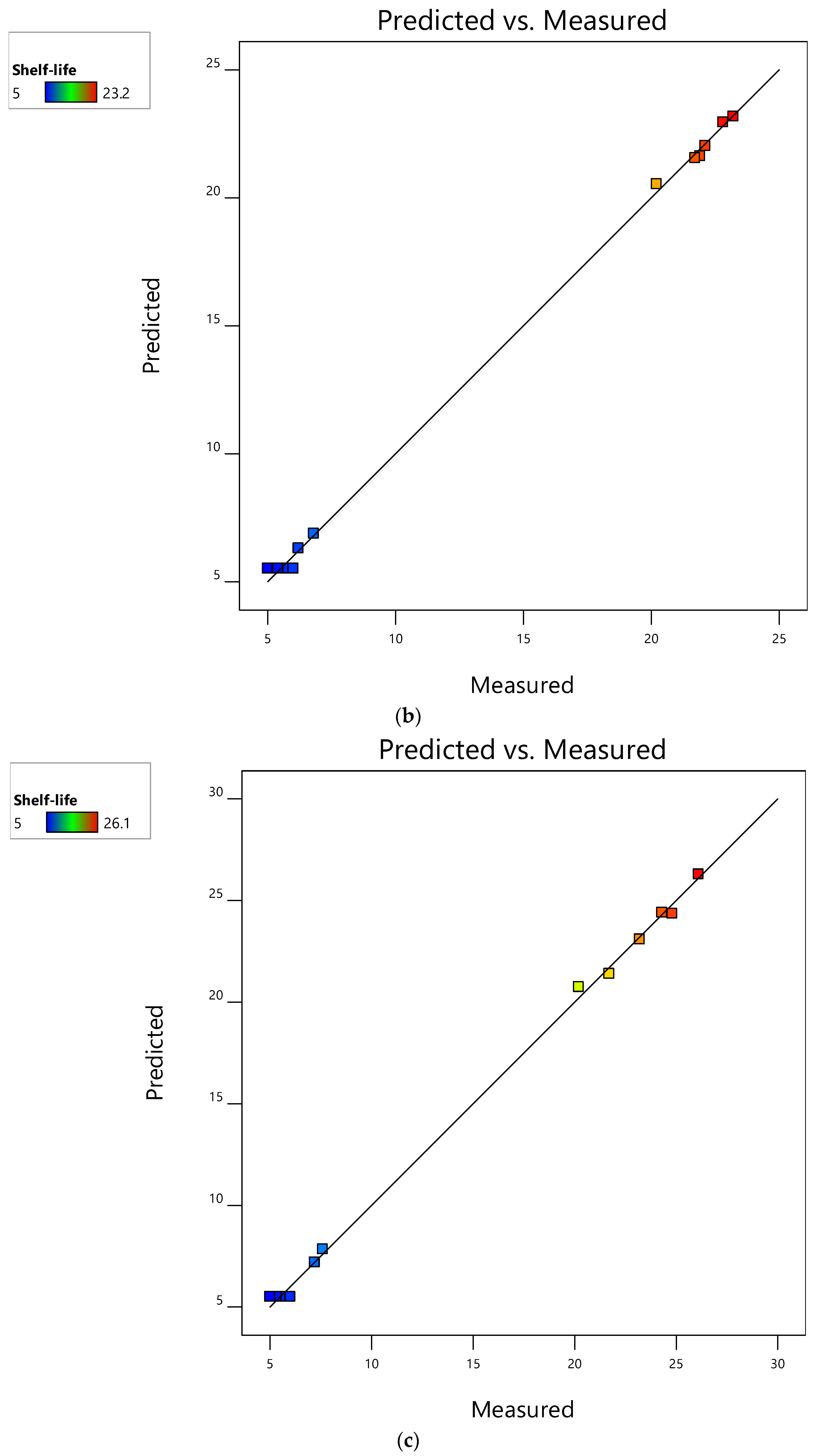 Foods 12 00524 g004b