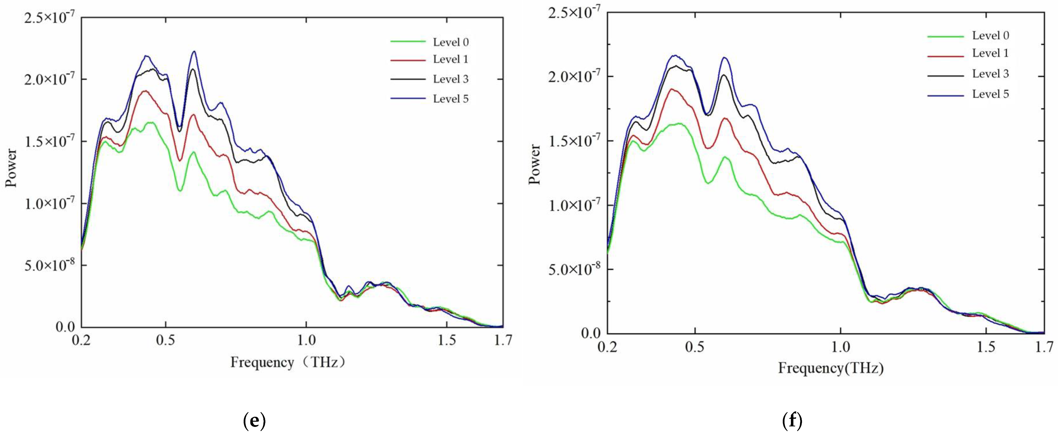 Foods 12 00535 g005b