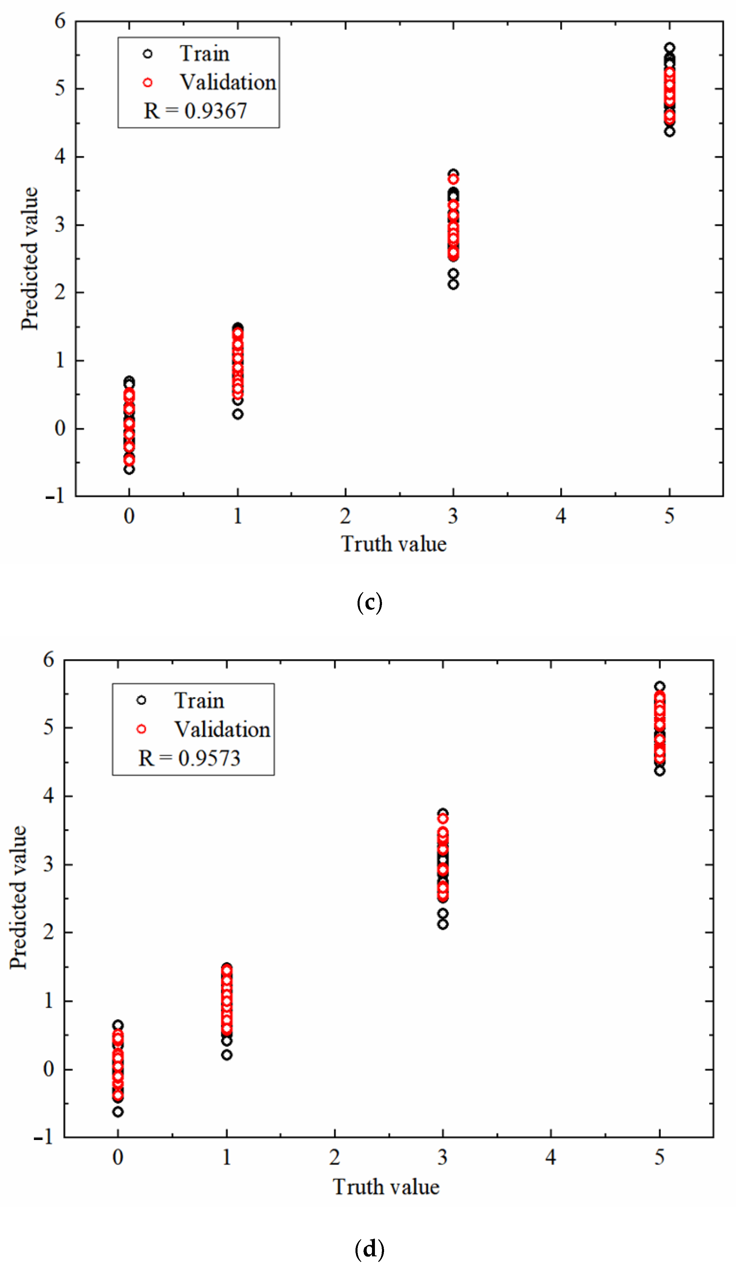 Foods 12 00535 g013b