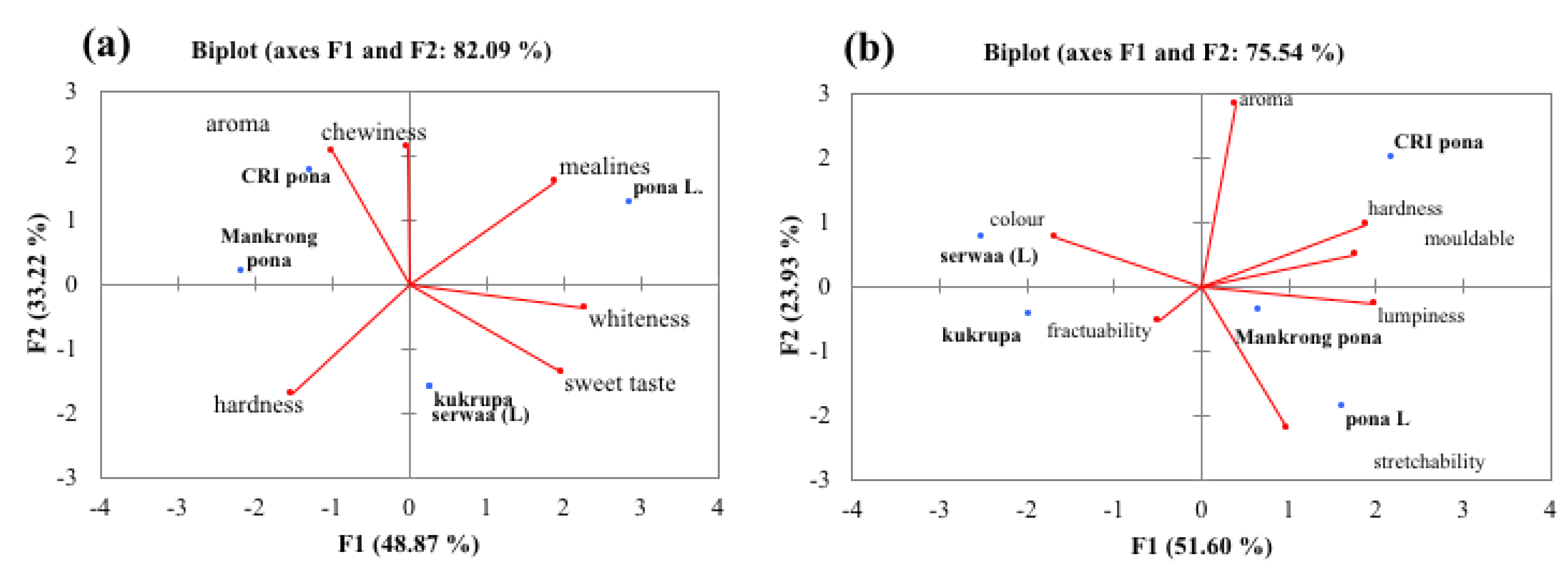 Foods 12 00537 g001 Foods 12 00537 g001