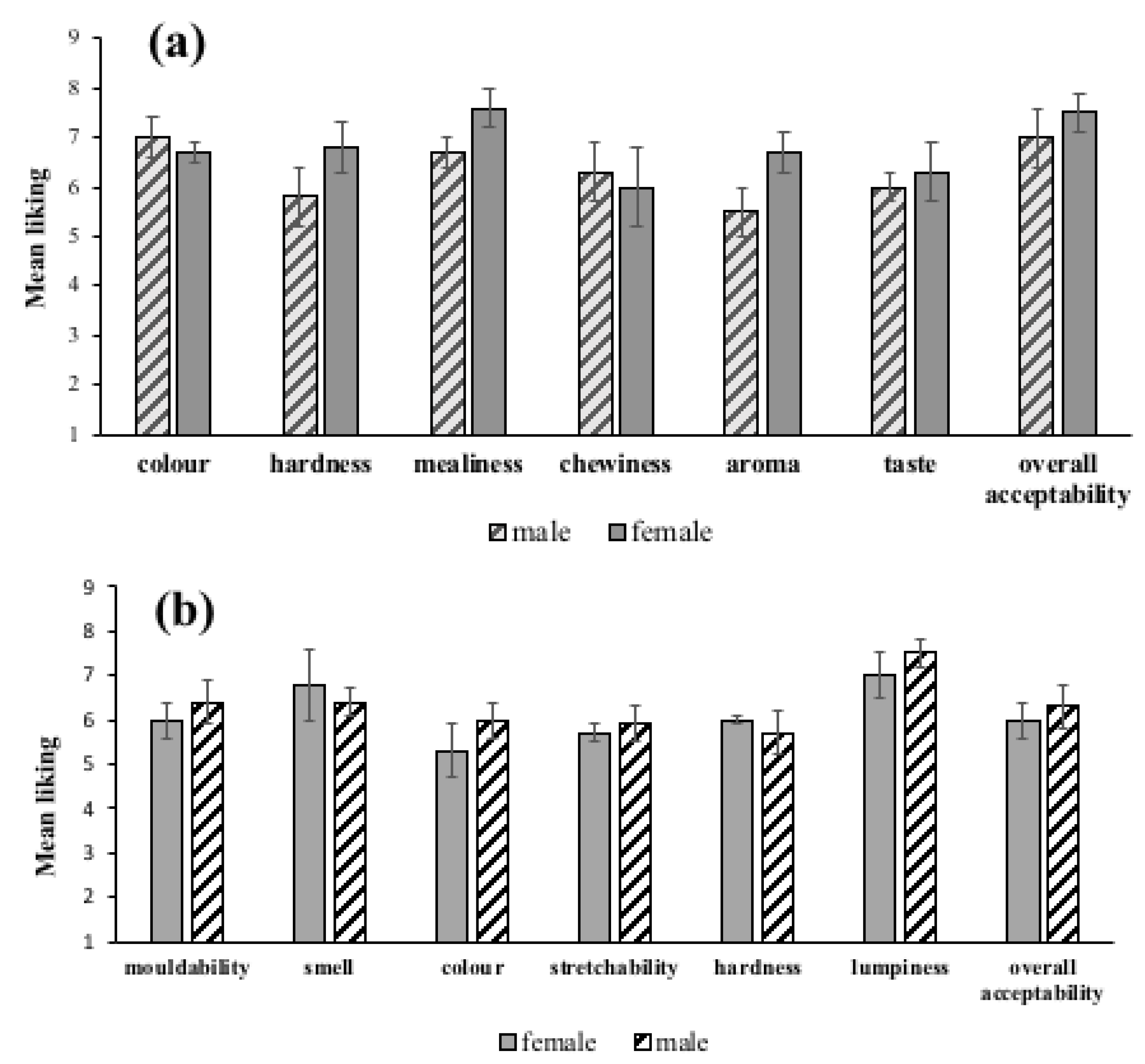 Foods 12 00537 g003 Foods 12 00537 g003