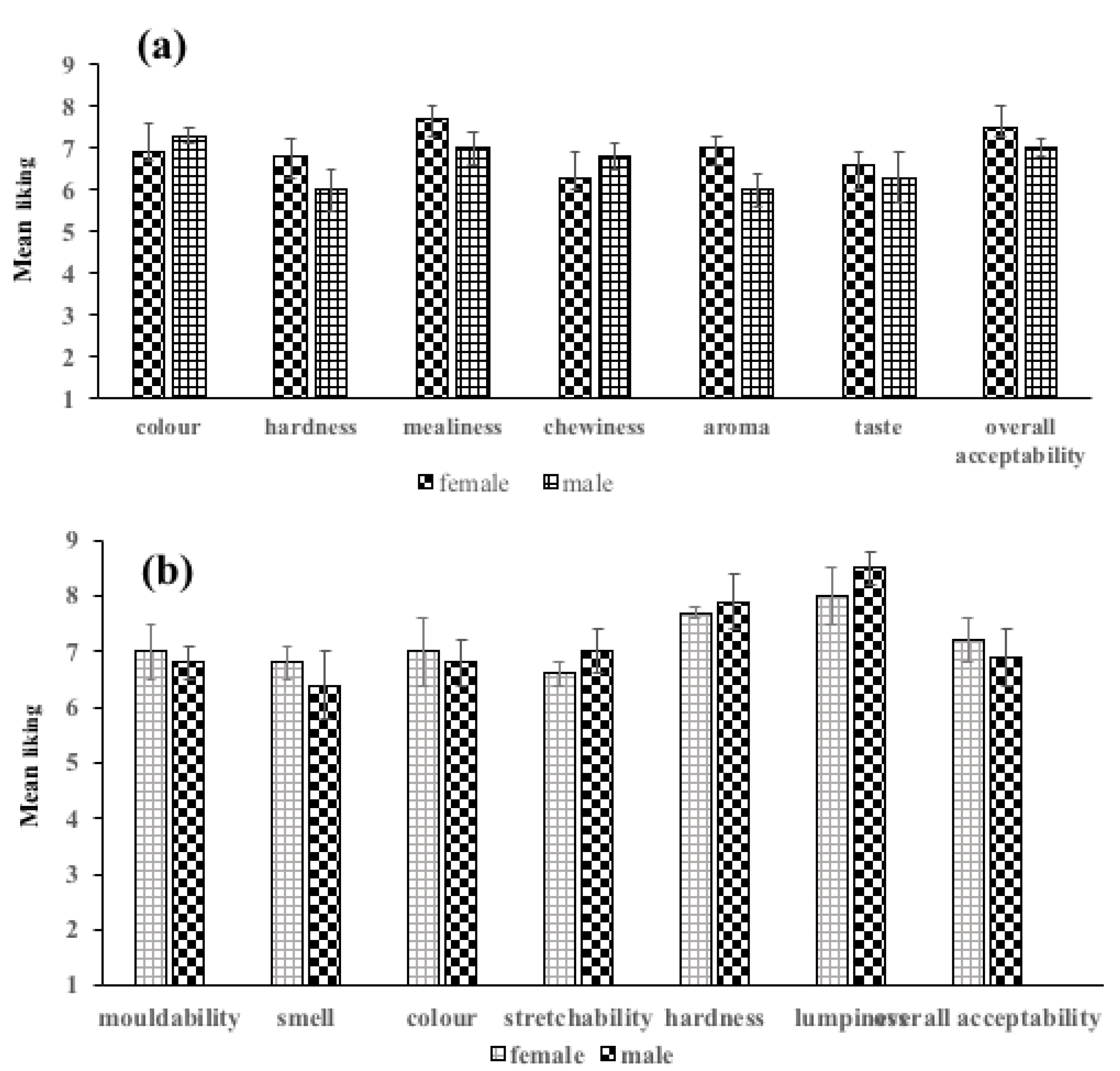 Foods 12 00537 g004 Foods 12 00537 g004