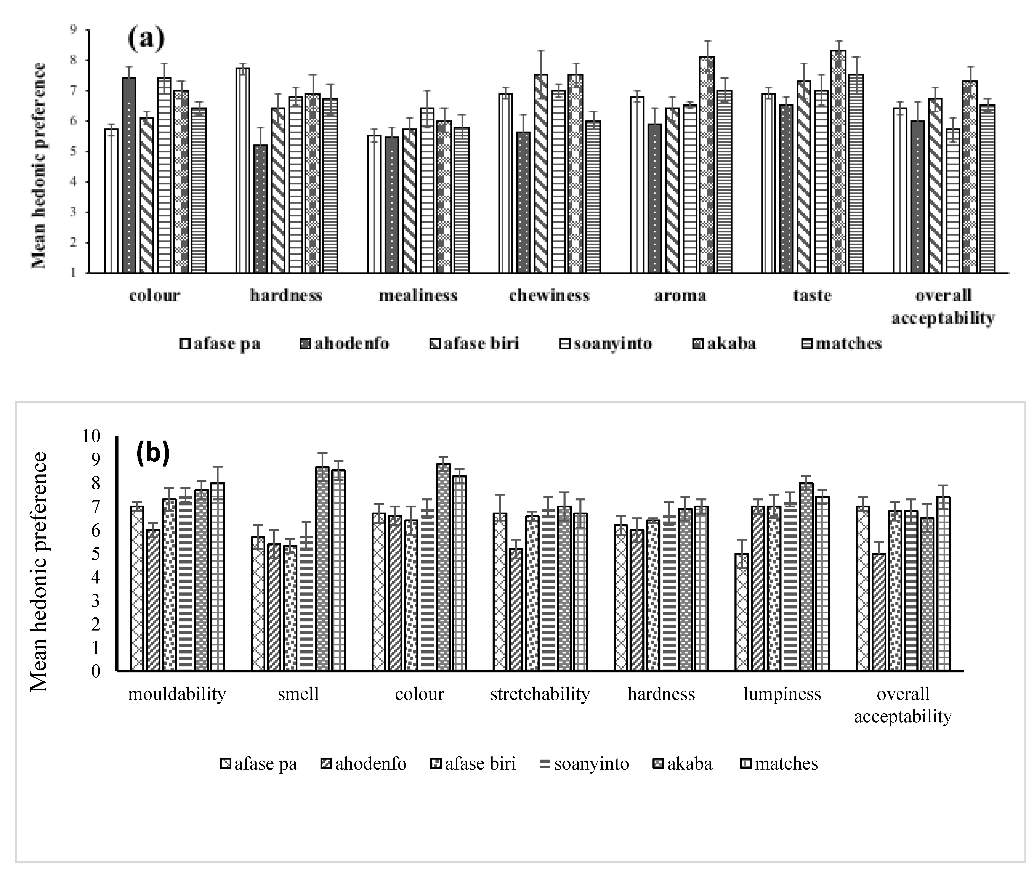 Foods 12 00537 g005 Foods 12 00537 g005