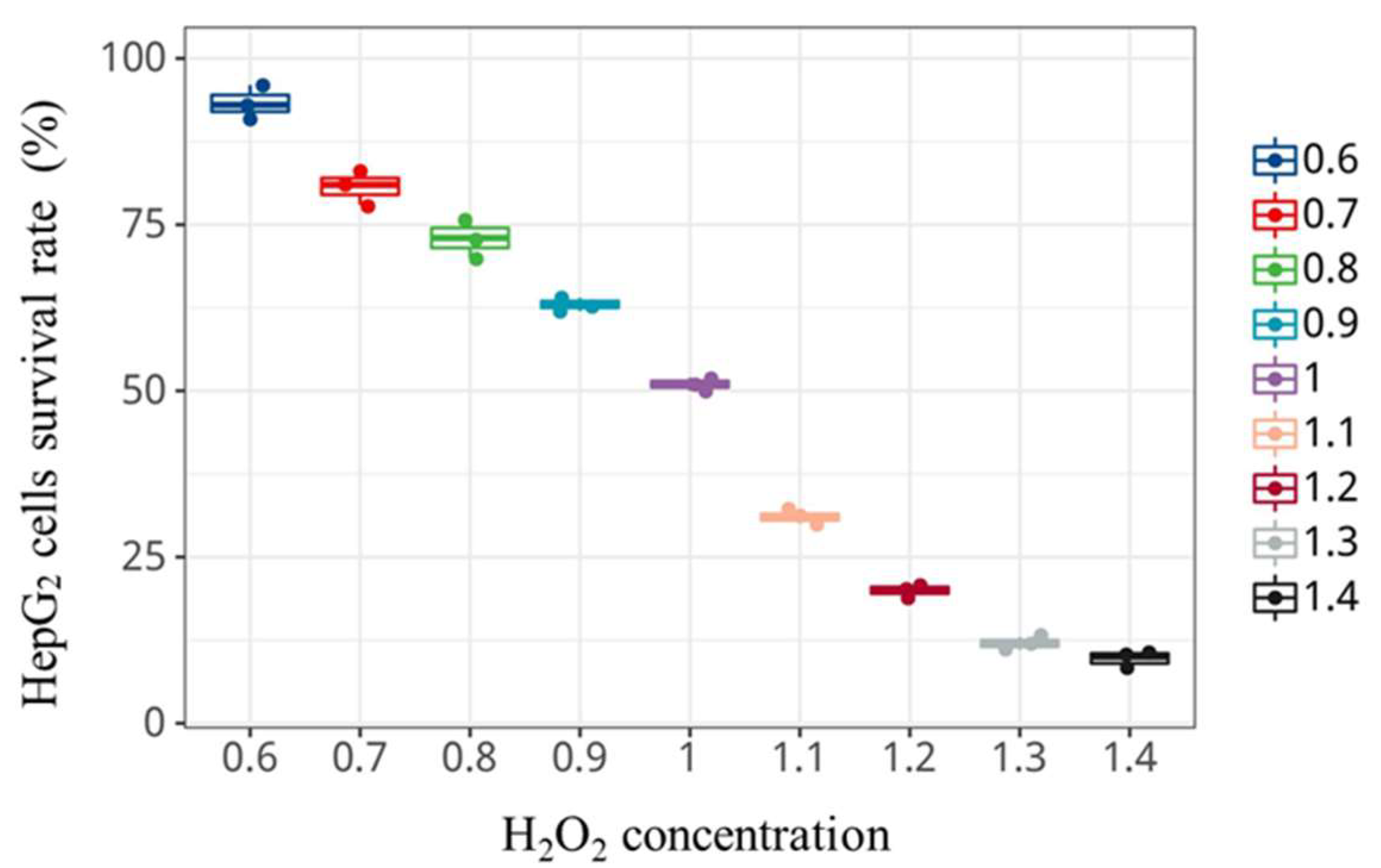 Foods 12 00540 g002 Foods 12 00540 g002