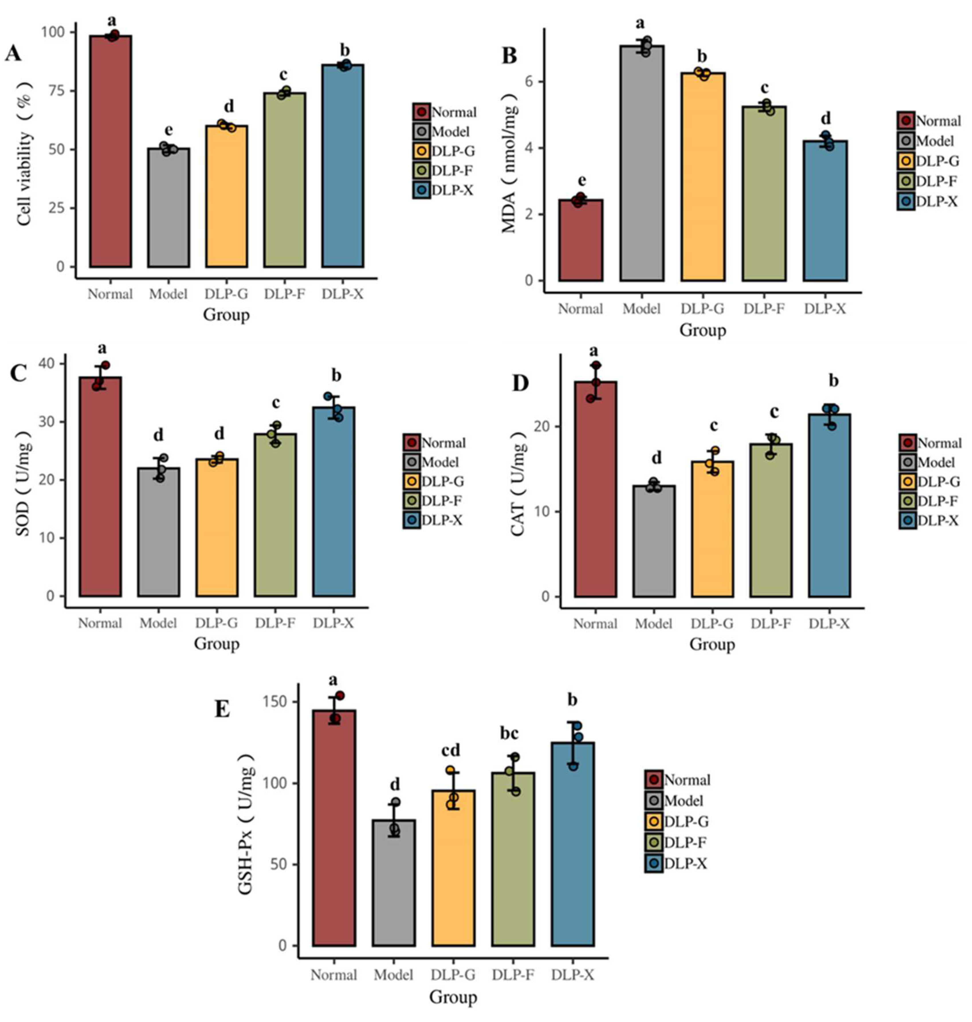 Foods 12 00540 g003 Foods 12 00540 g003