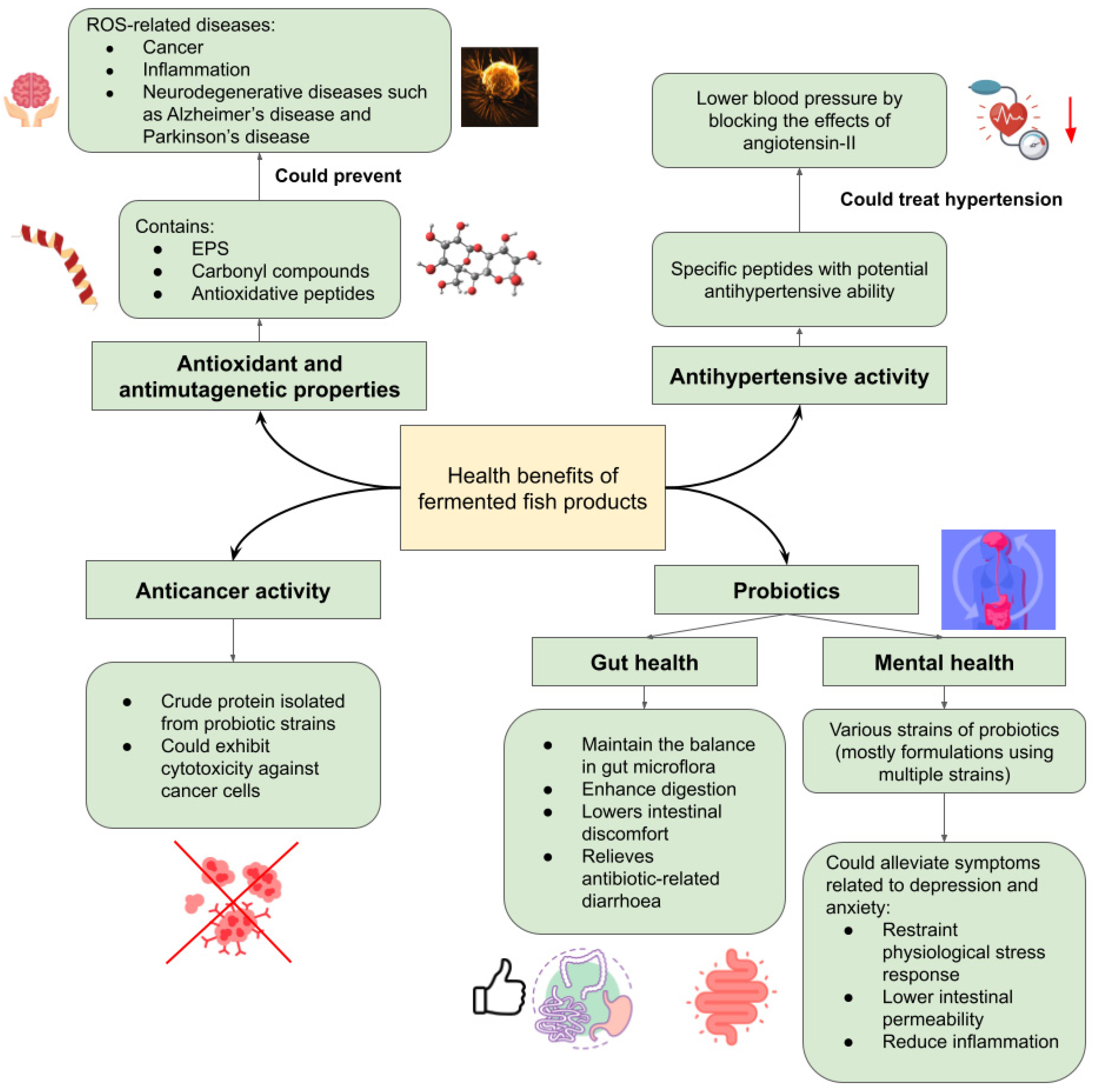 A Comprehensive Review with Future Insights on the Processing and ...