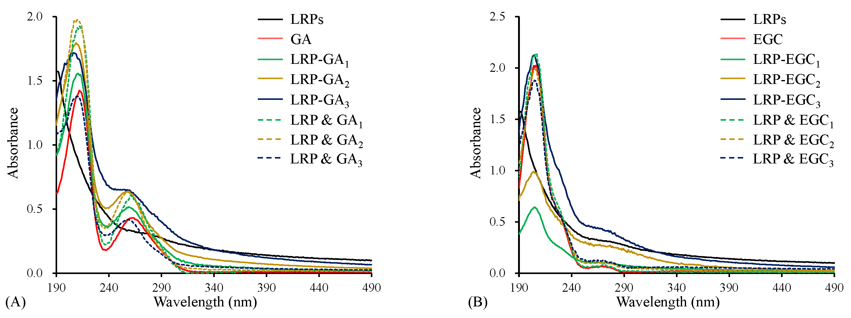 Foods 12 00577 g003 Foods 12 00577 g003