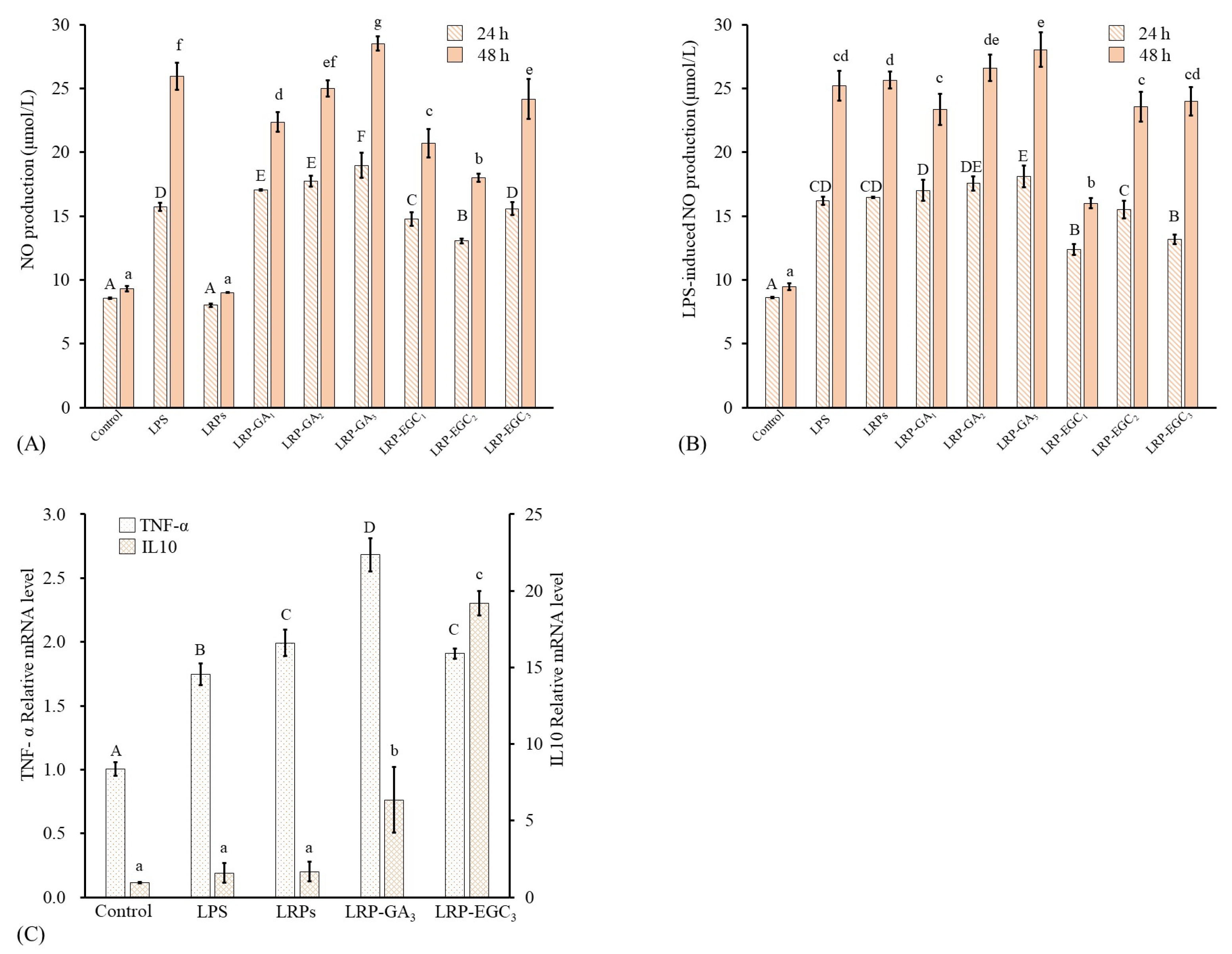 Foods 12 00577 g008 Foods 12 00577 g008