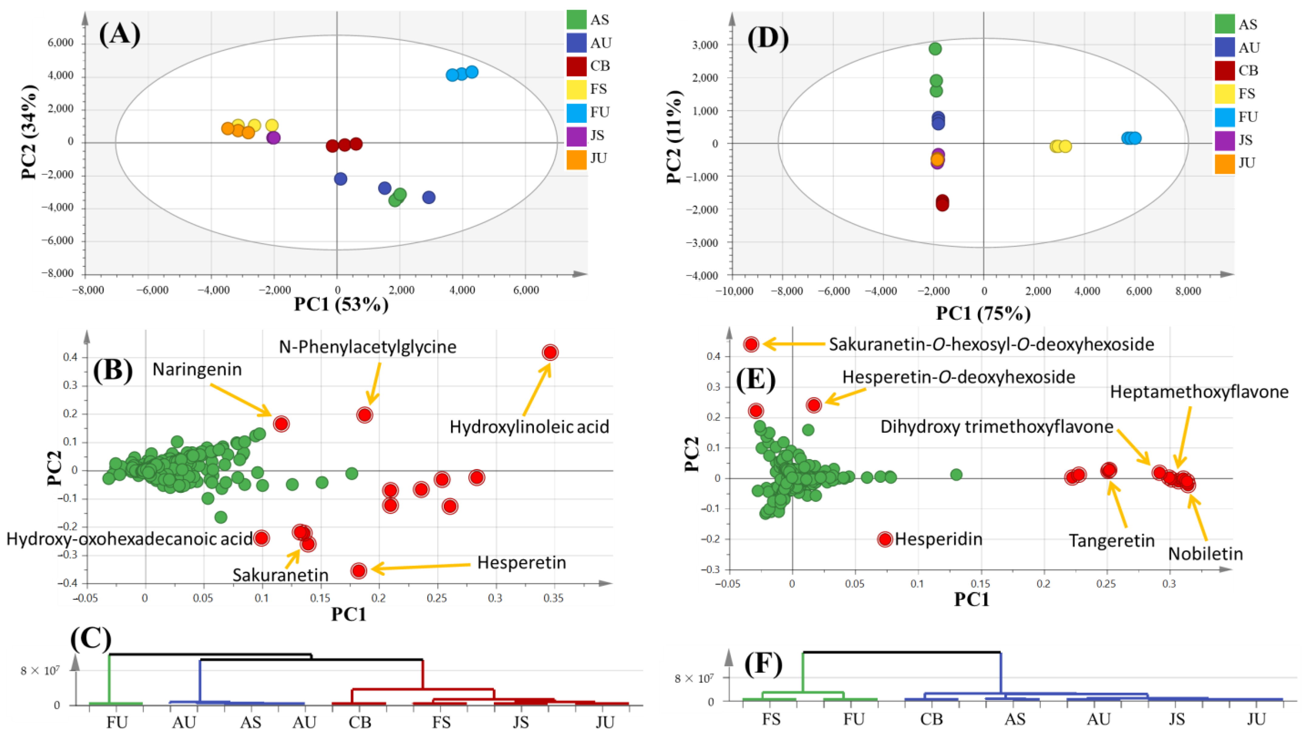 Foods 12 00579 g002 Foods 12 00579 g002