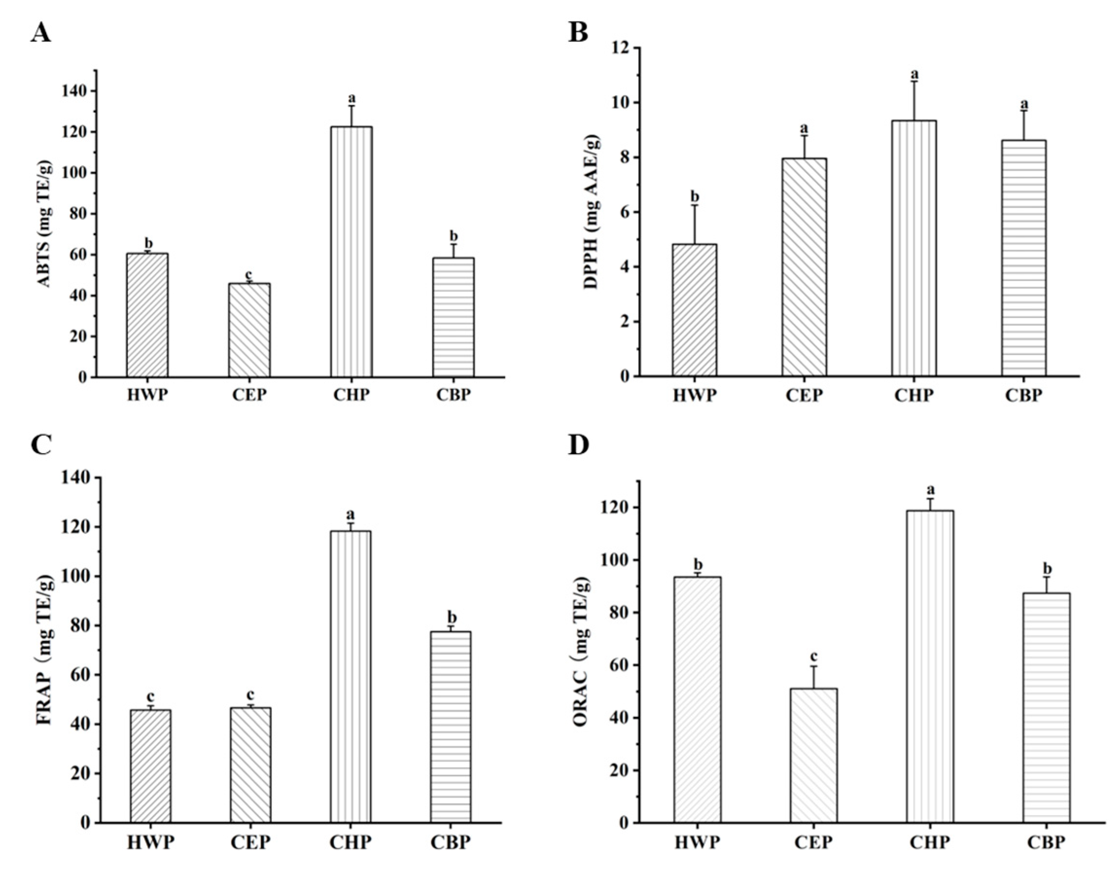 Foods 12 00588 g002 Foods 12 00588 g002
