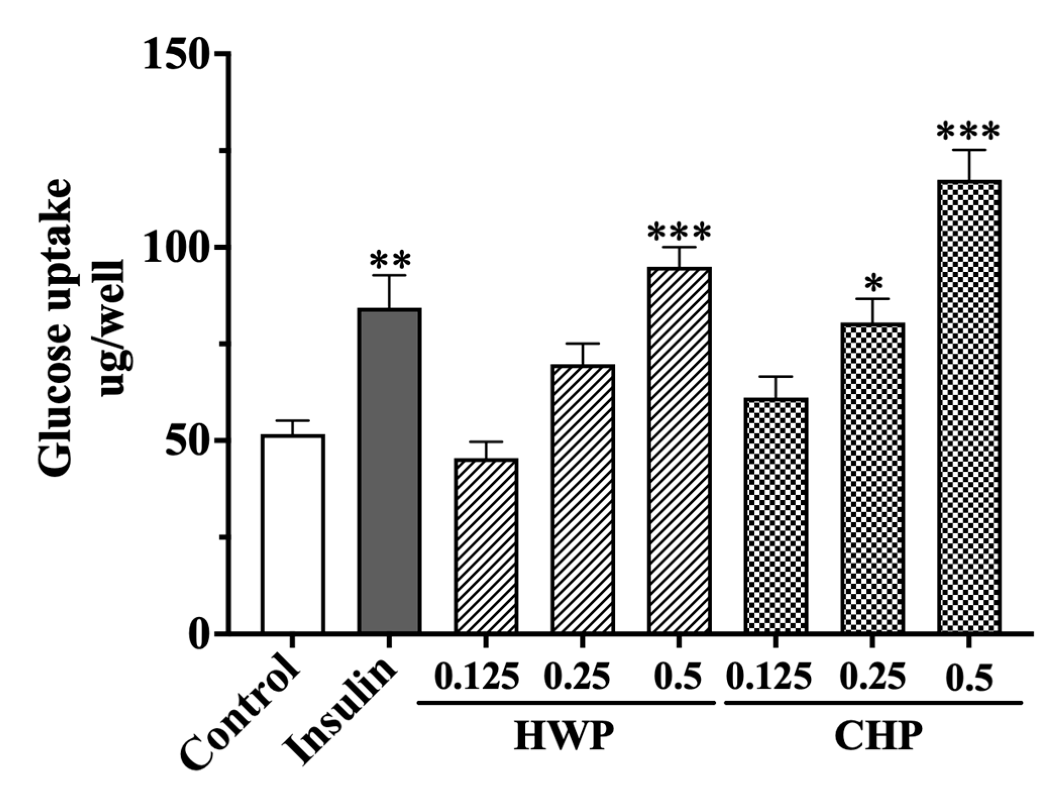 Foods 12 00588 g005 Foods 12 00588 g005