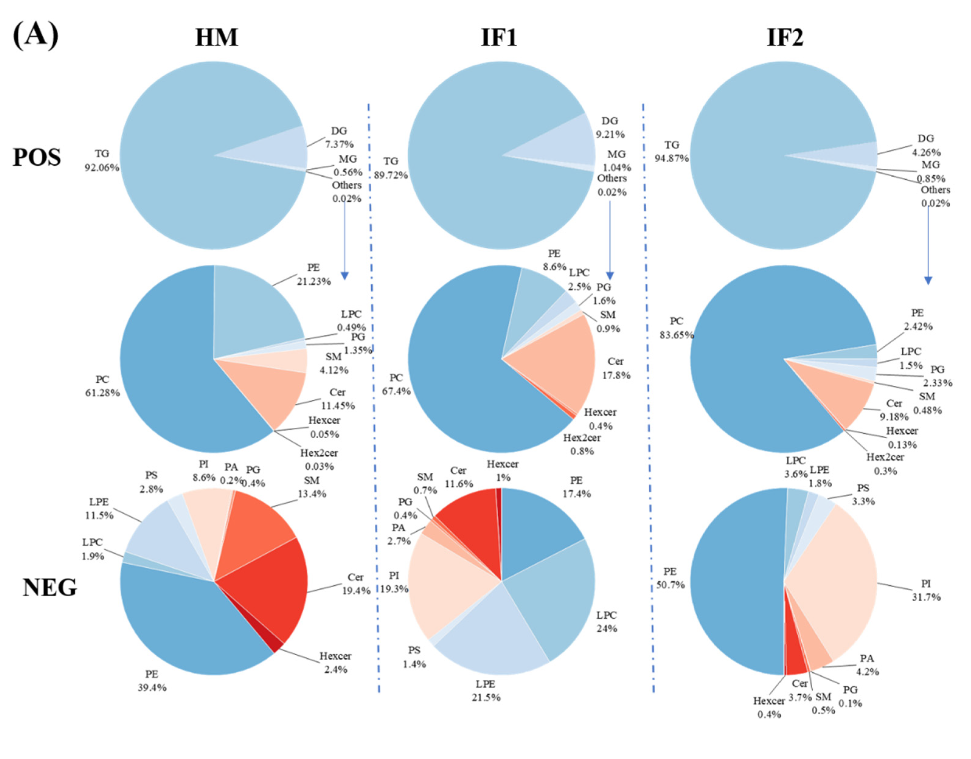 Foods 12 00600 g003a