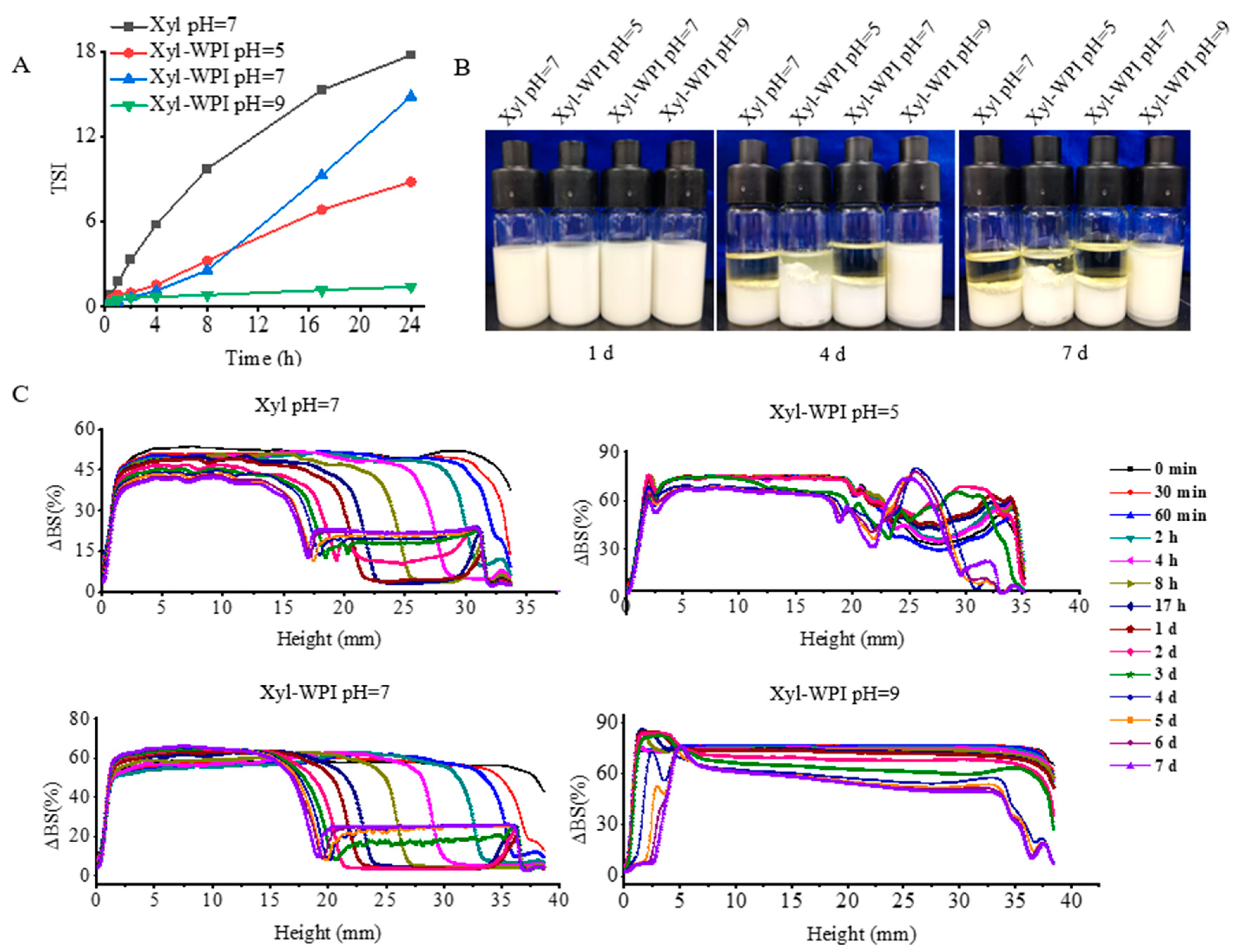 Foods 12 00613 g002 Foods 12 00613 g002