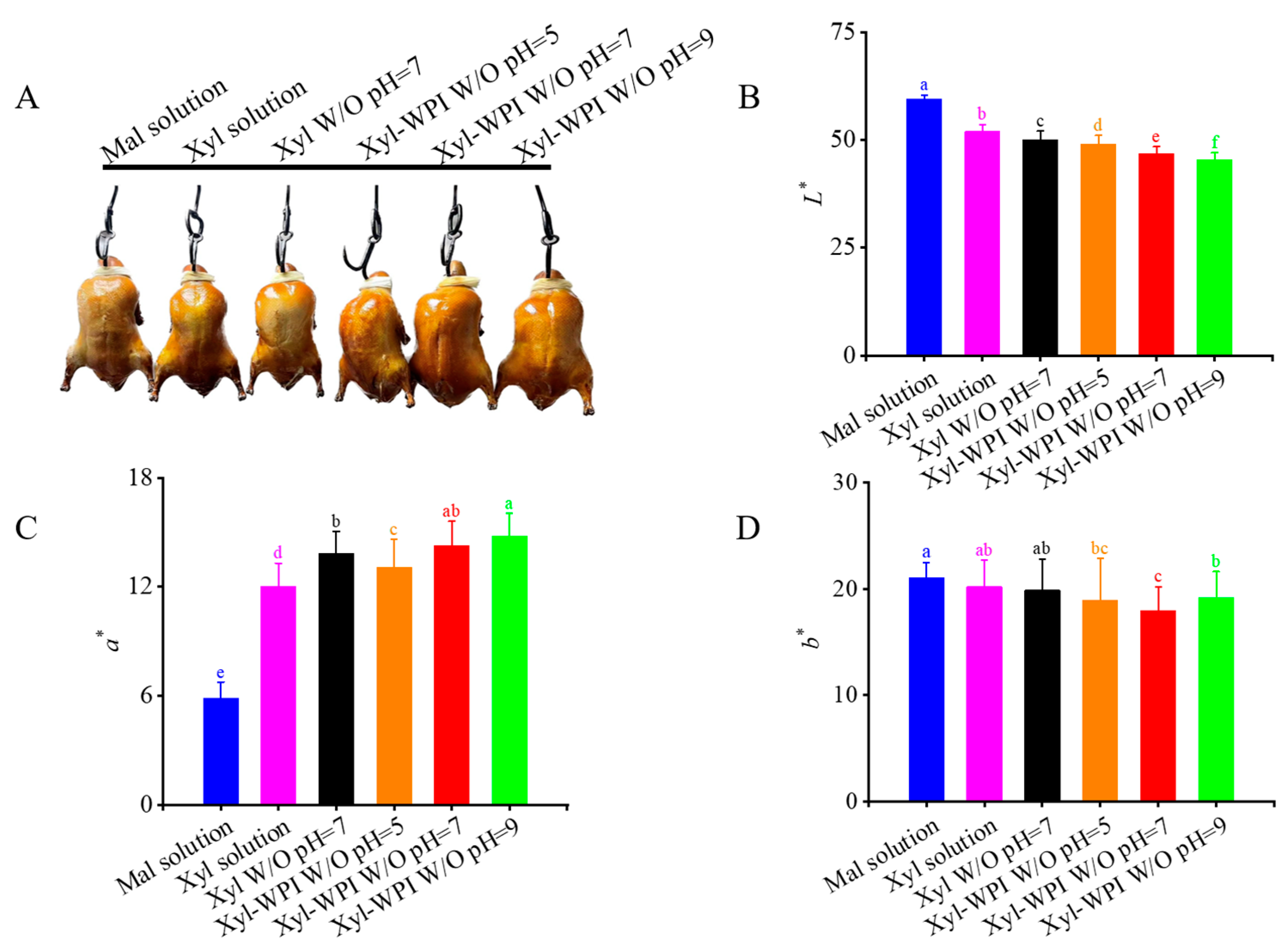 Foods 12 00613 g003 Foods 12 00613 g003
