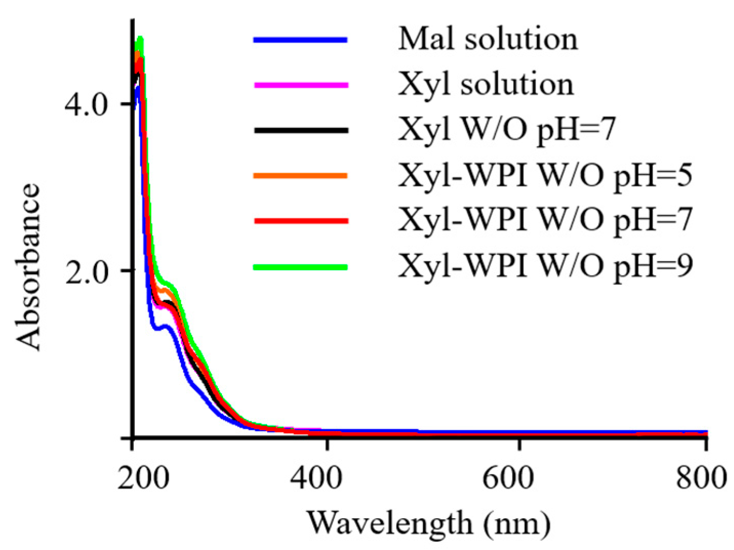 Foods 12 00613 g004 Foods 12 00613 g004