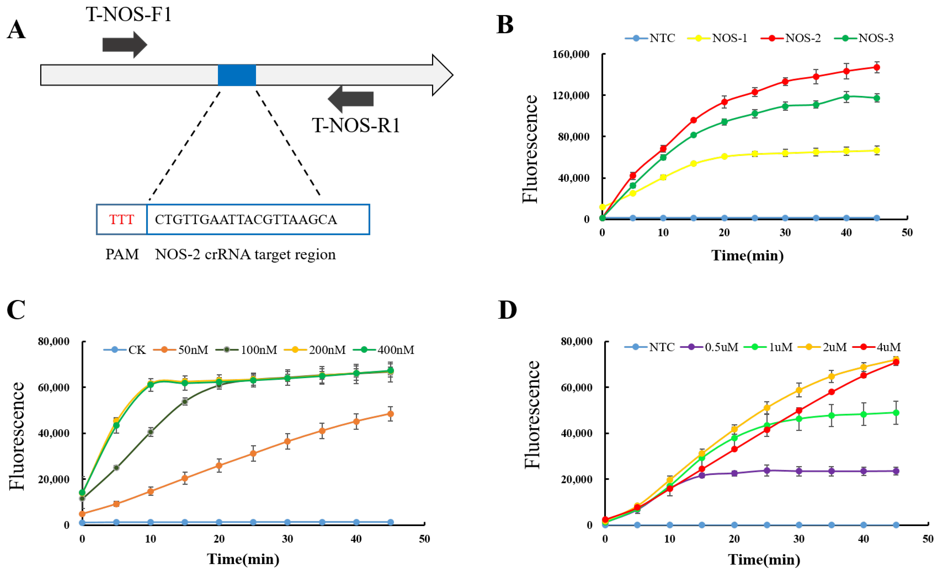 Foods 12 00615 g003 Foods 12 00615 g003