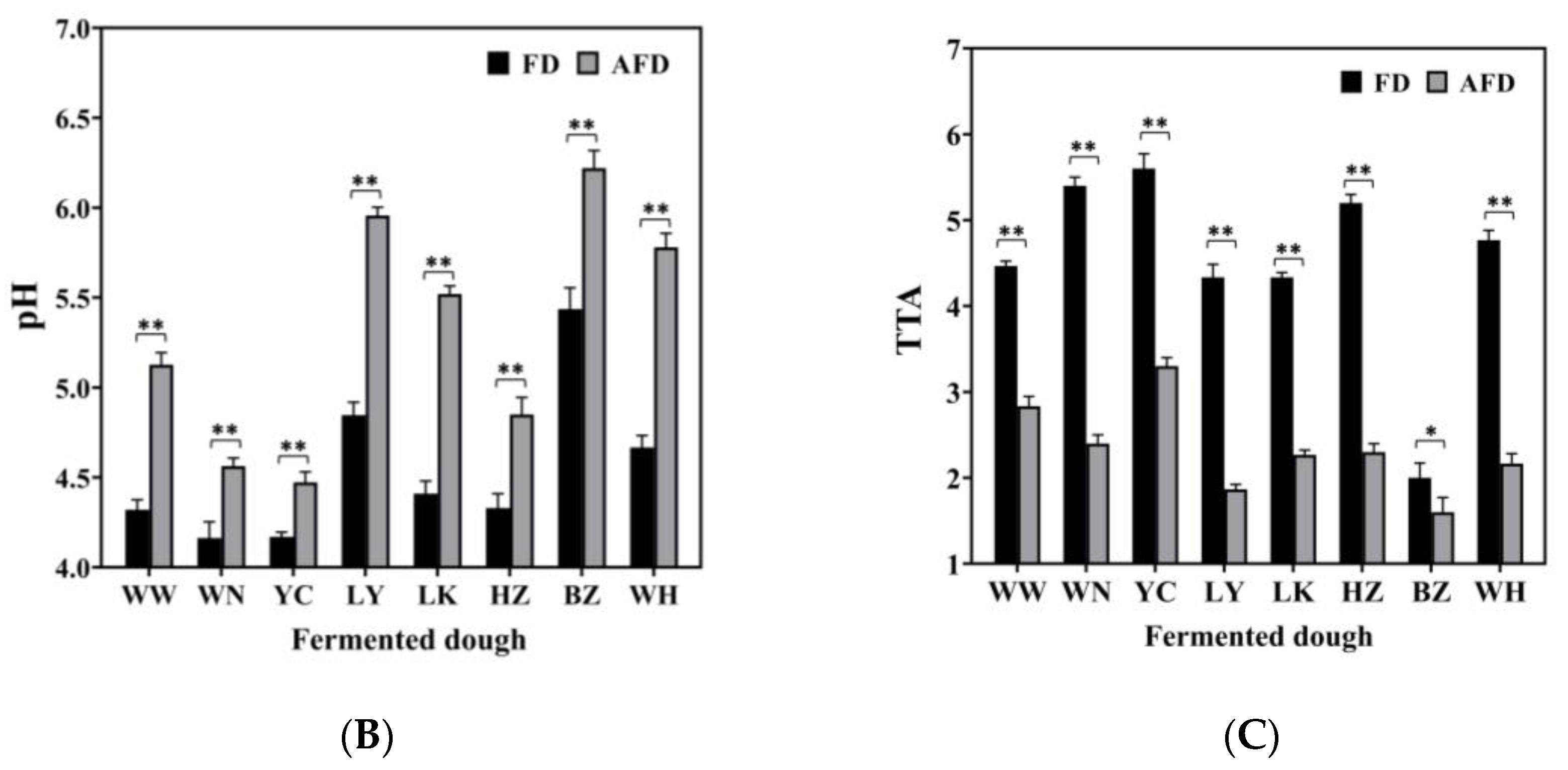 Foods 12 00617 g001b Foods 12 00617 g001b