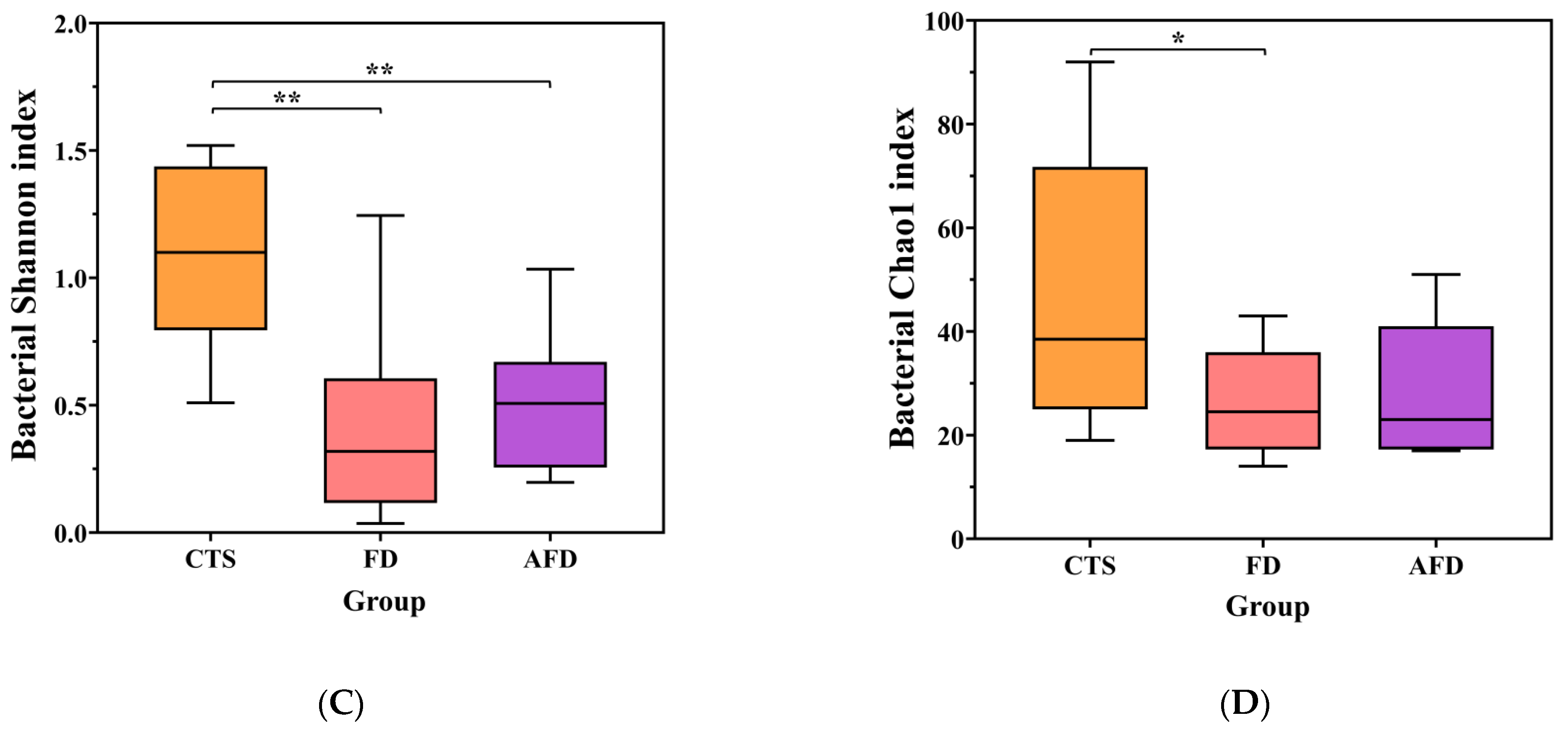 Foods 12 00617 g002b Foods 12 00617 g002b