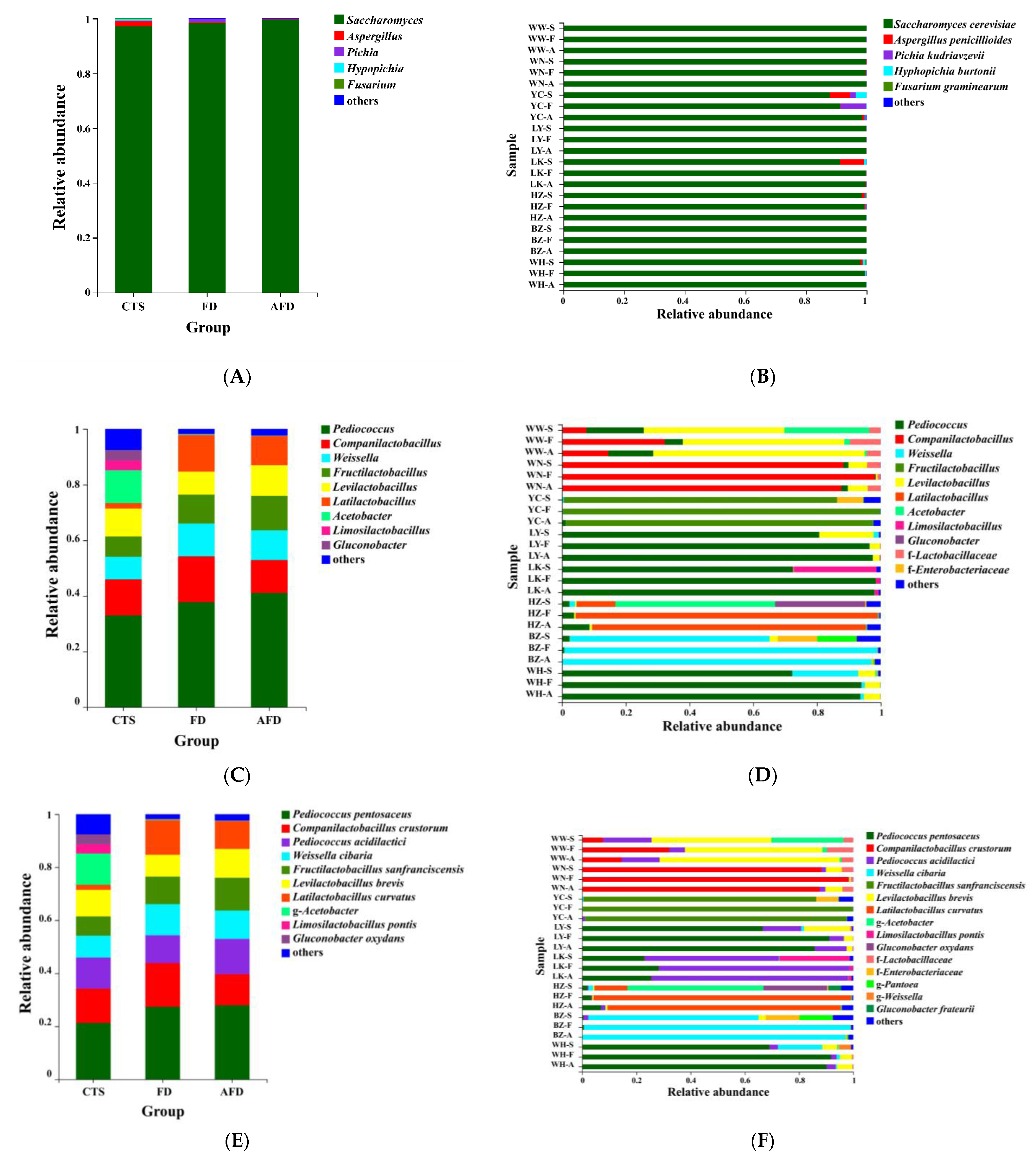 Foods 12 00617 g003 Foods 12 00617 g003