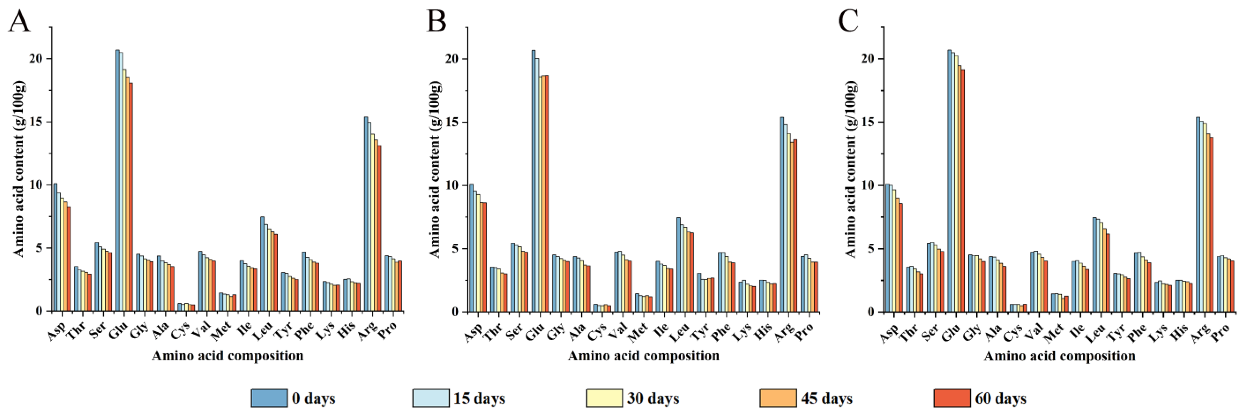 Foods 12 00620 g001 Foods 12 00620 g001