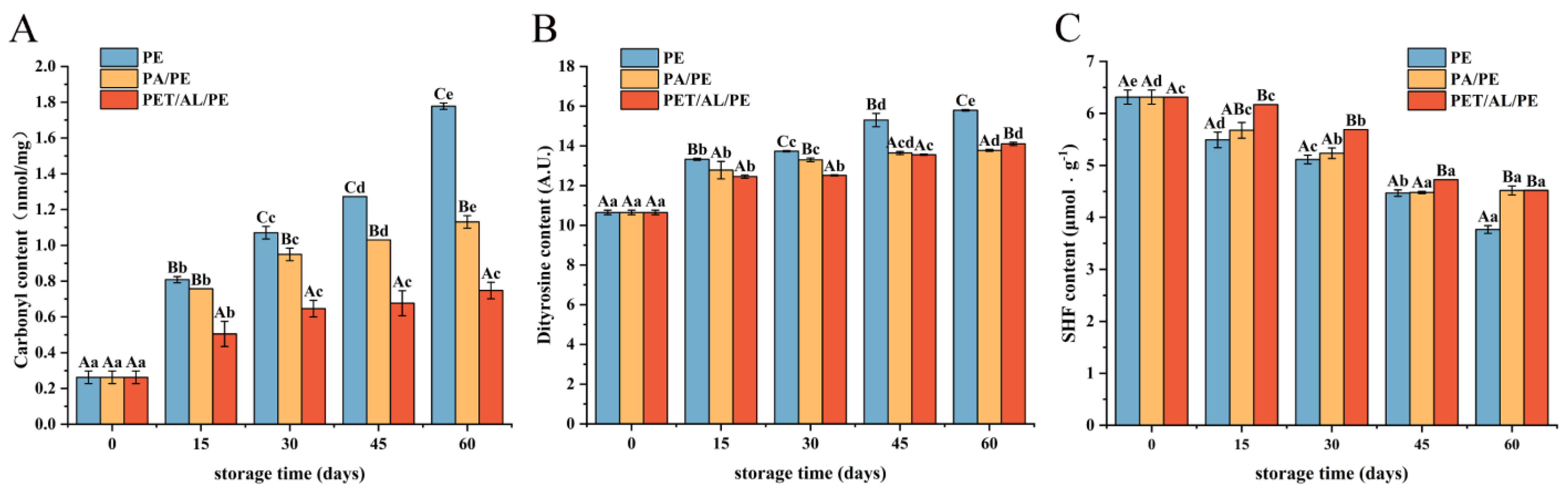 Foods 12 00620 g002 Foods 12 00620 g002