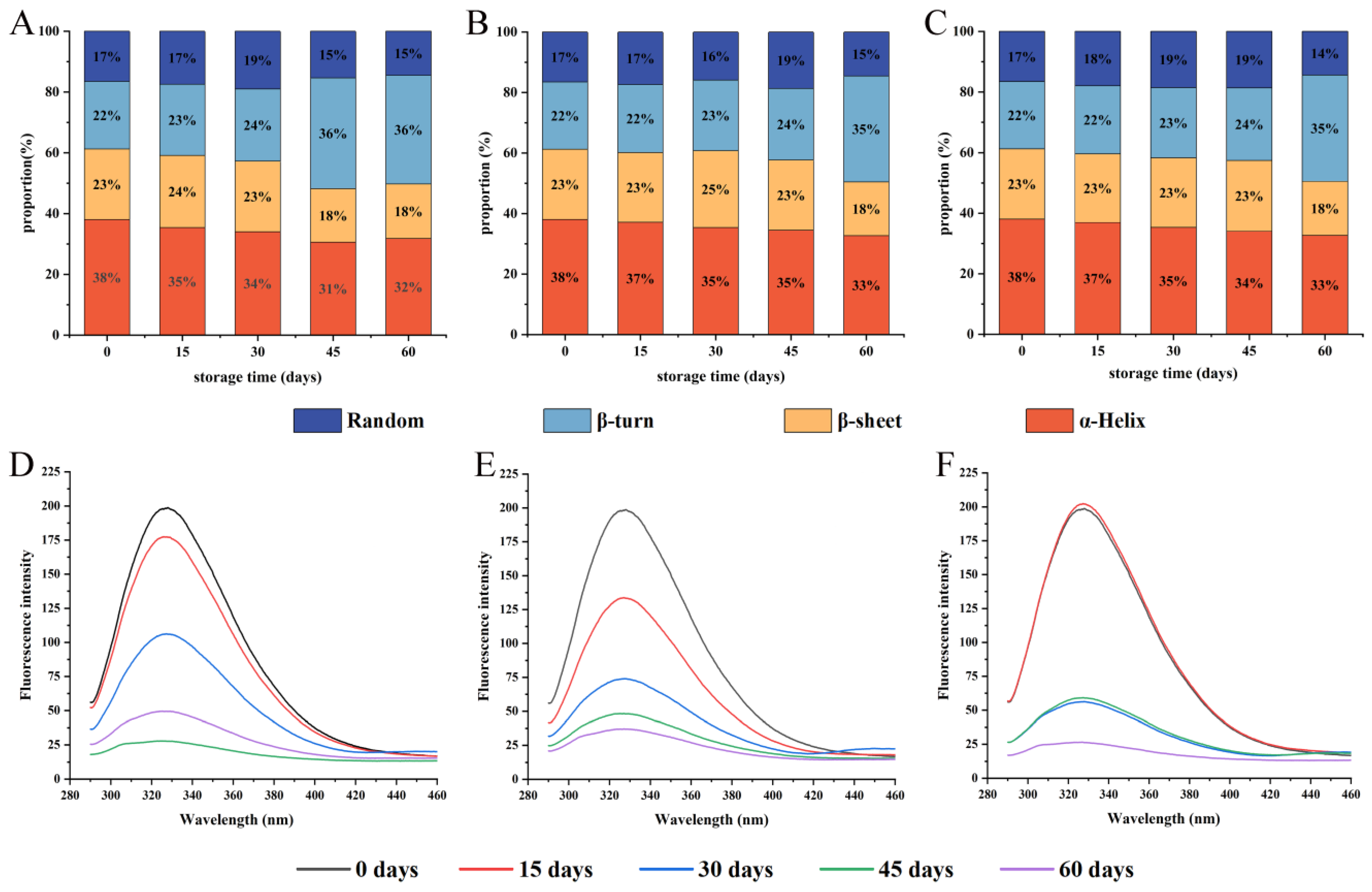 Foods 12 00620 g003 Foods 12 00620 g003