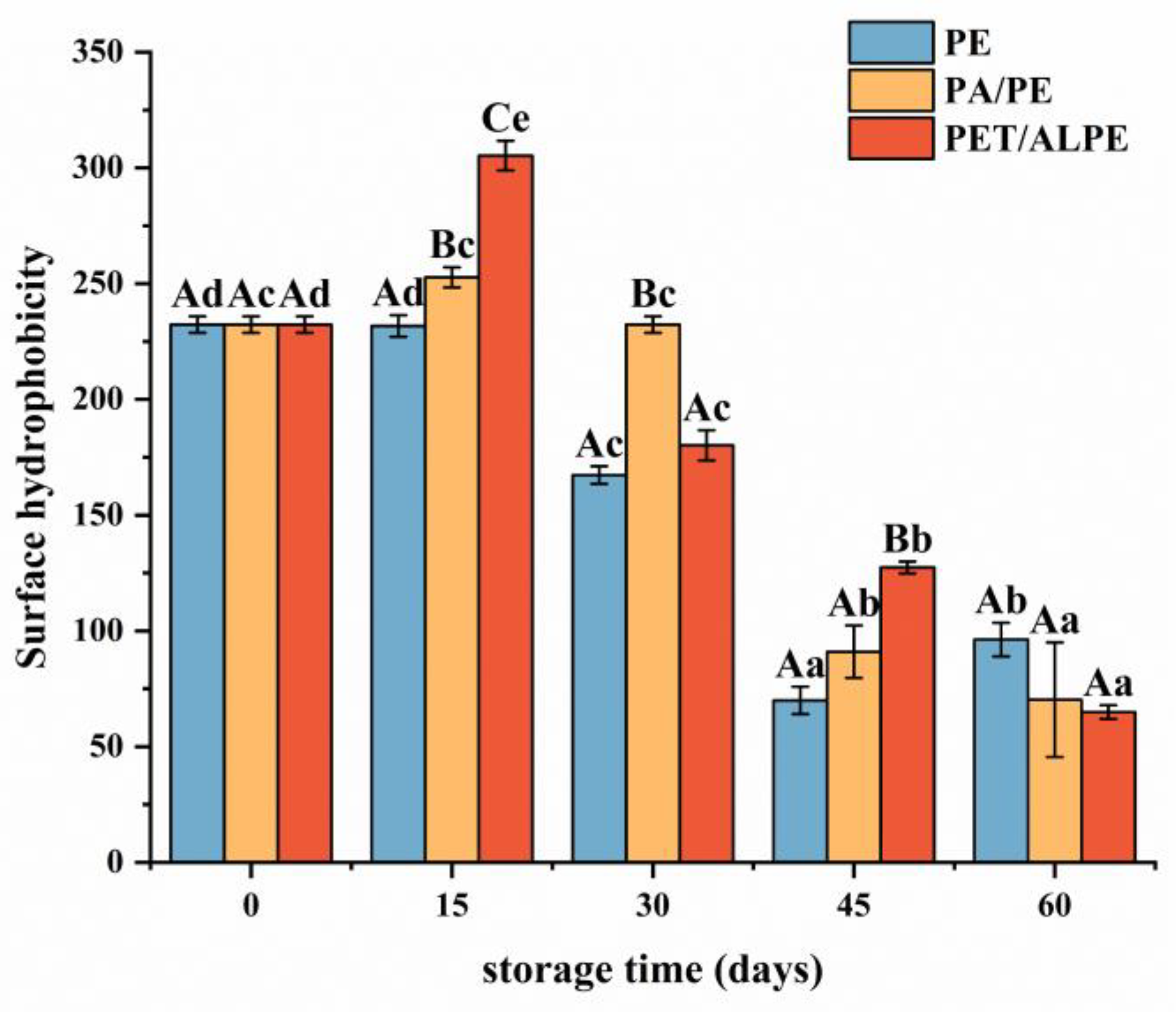 Foods 12 00620 g004 Foods 12 00620 g004