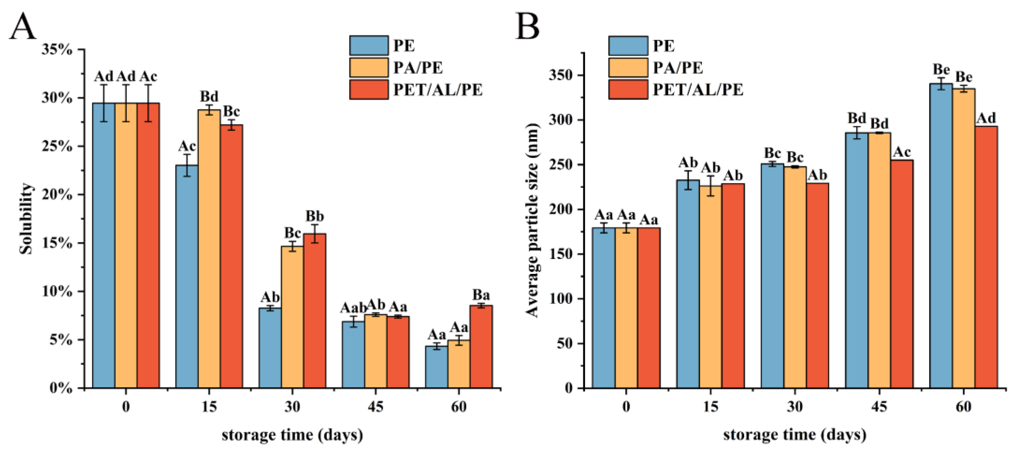 Foods 12 00620 g005 Foods 12 00620 g005