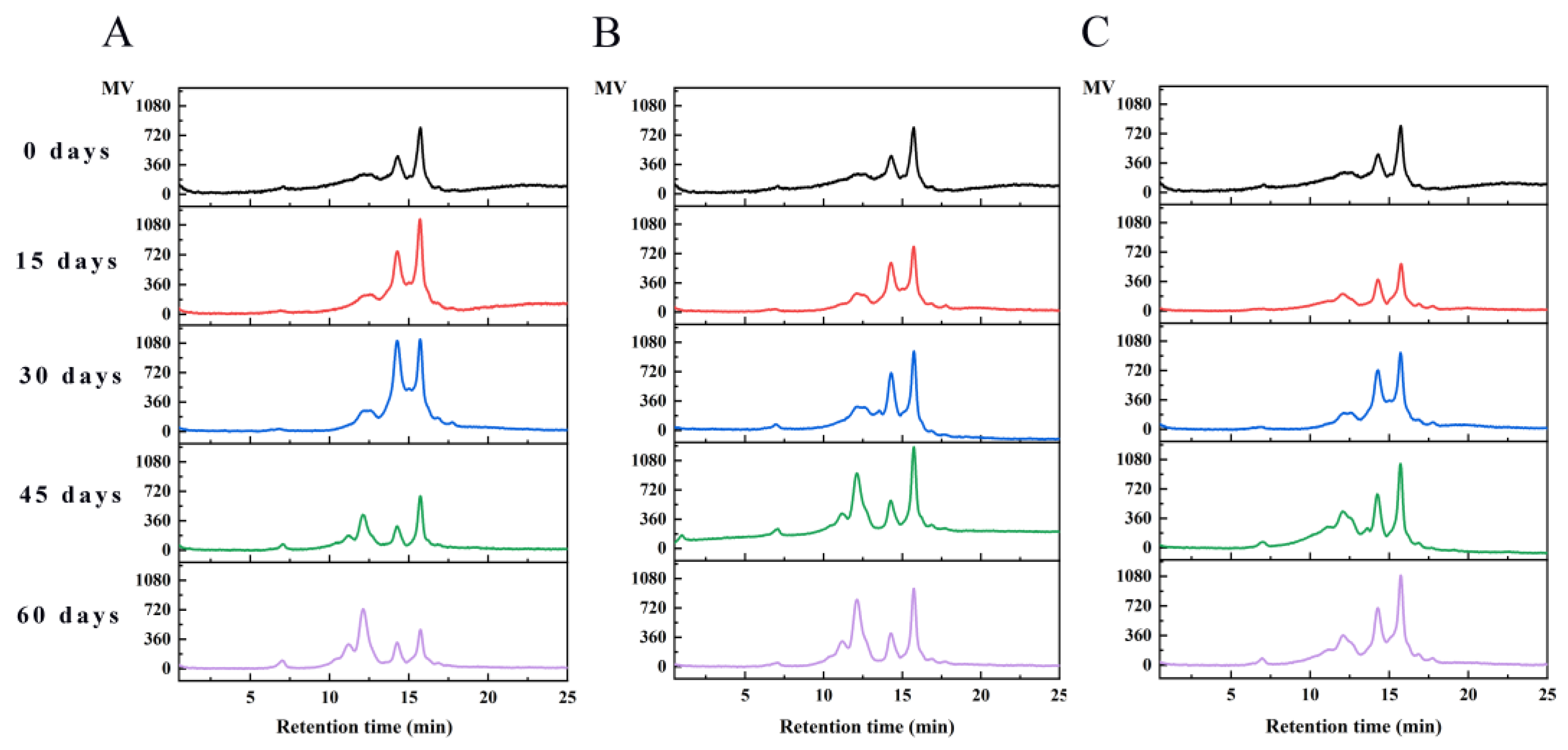 Foods 12 00620 g007 Foods 12 00620 g007