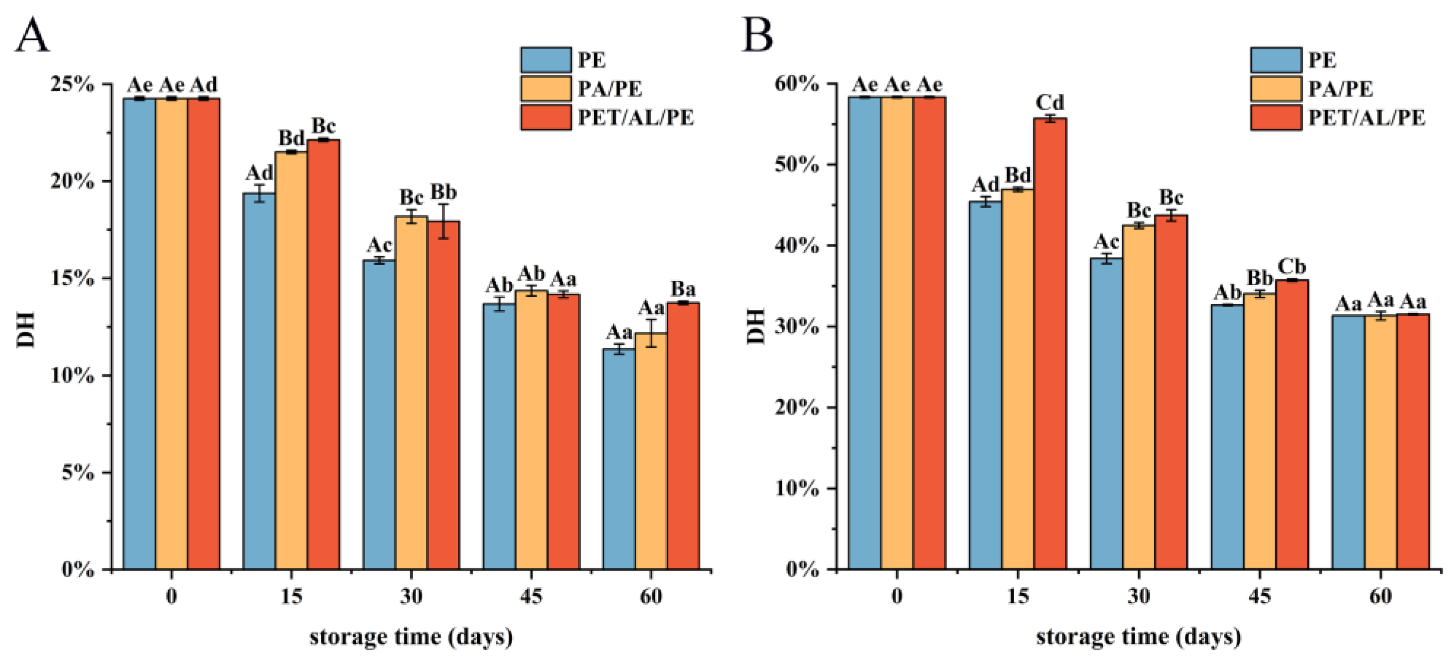 Foods 12 00620 g008 Foods 12 00620 g008