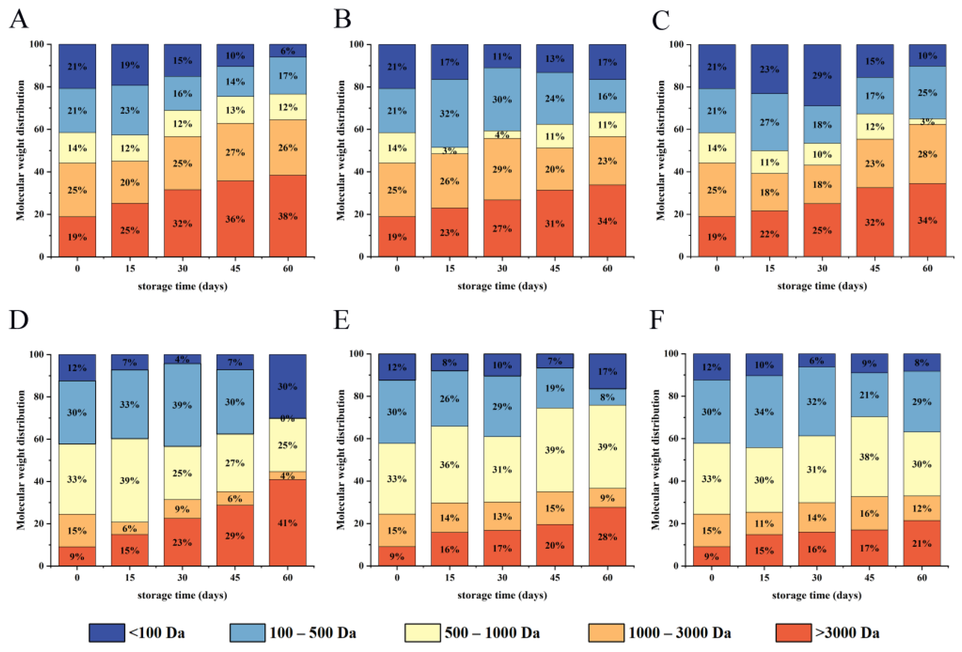 Foods 12 00620 g009 Foods 12 00620 g009