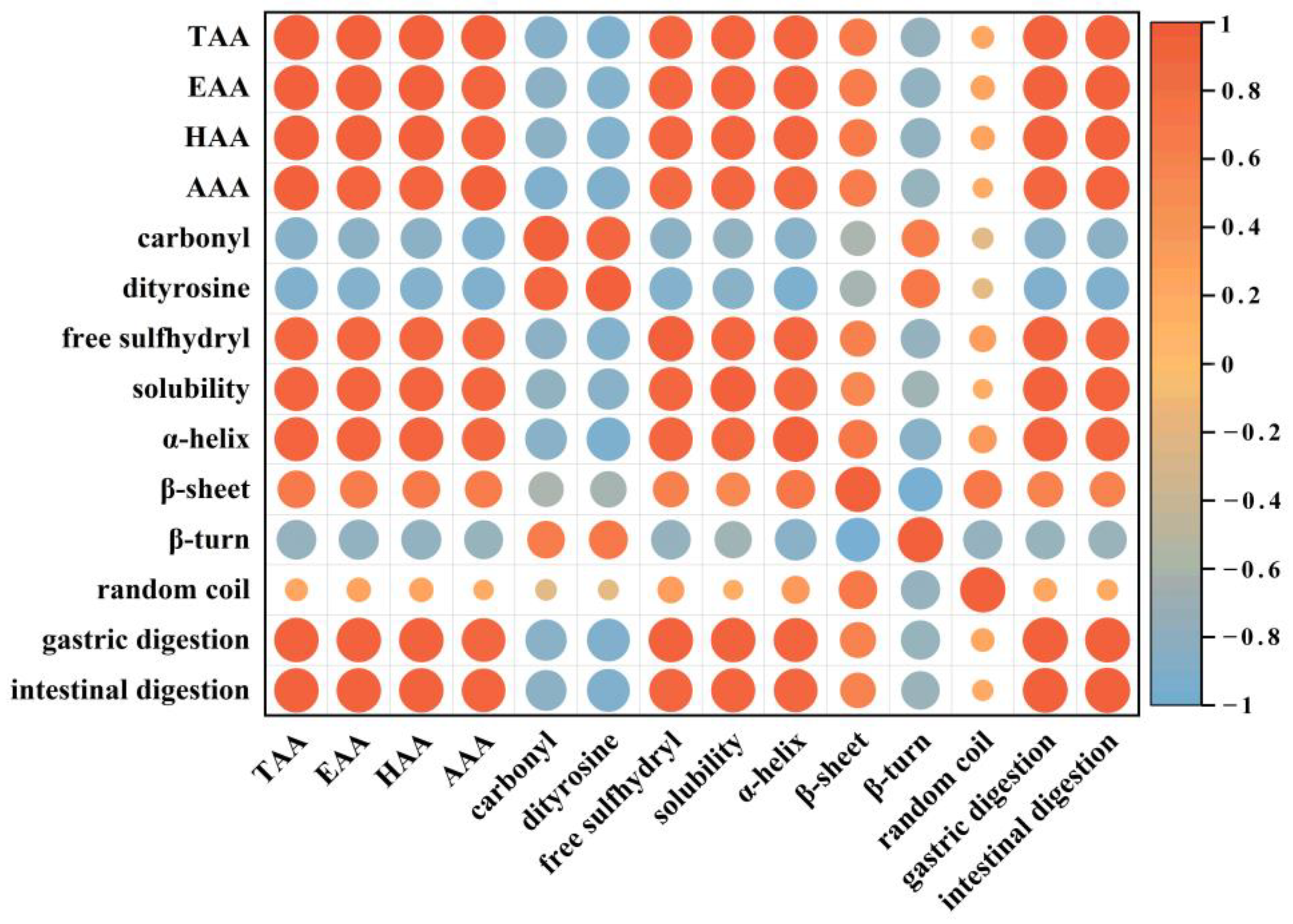 Foods 12 00620 g010 Foods 12 00620 g010