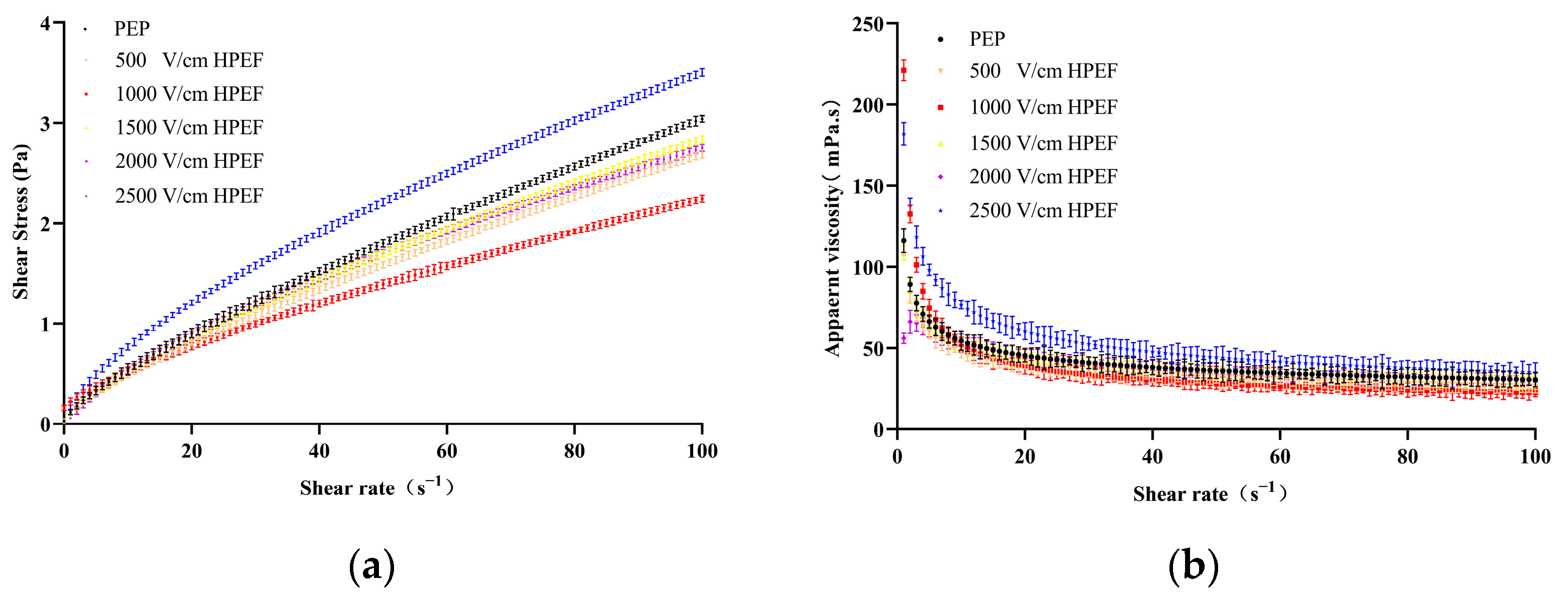 Foods 12 00647 g006a