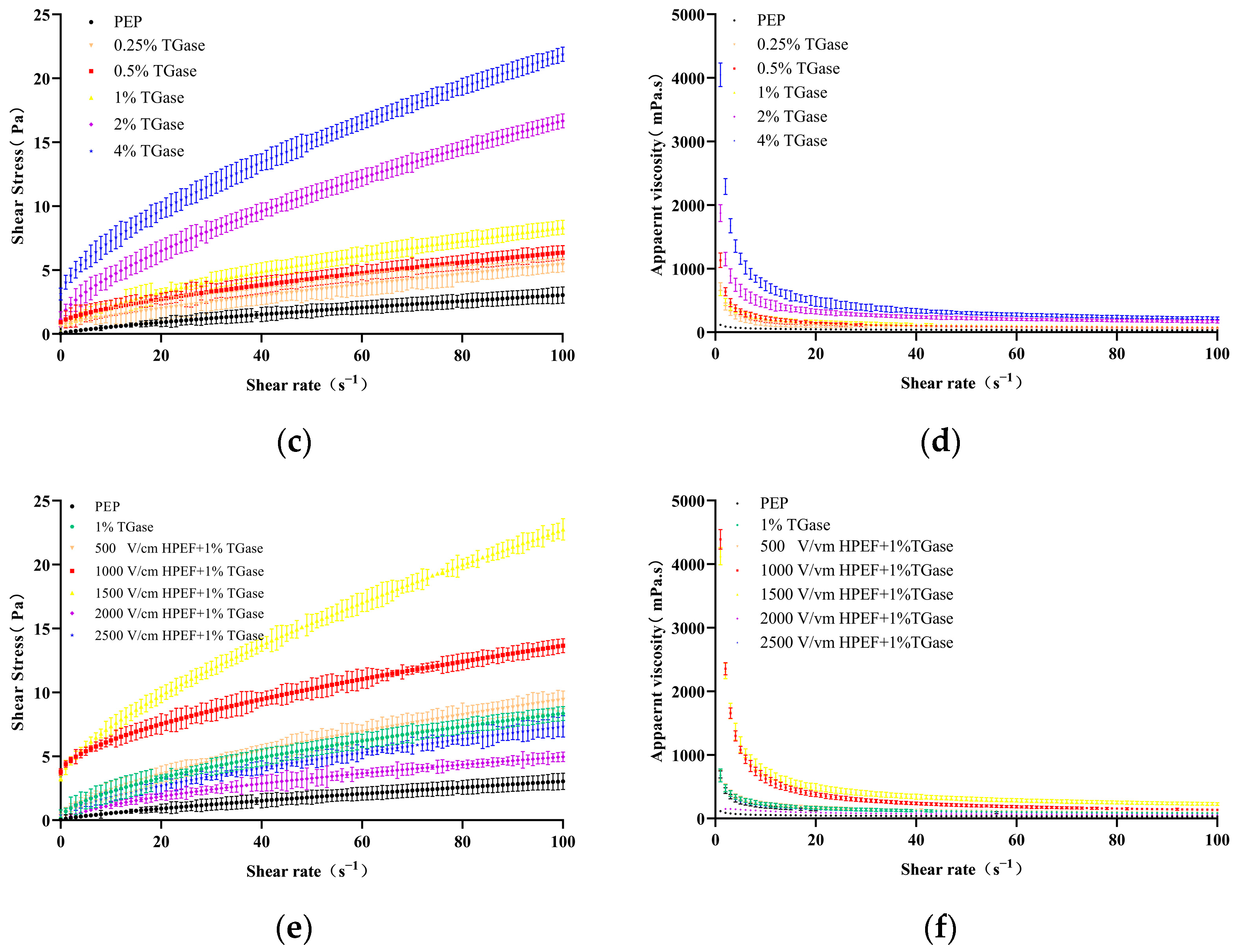 Foods 12 00647 g006b