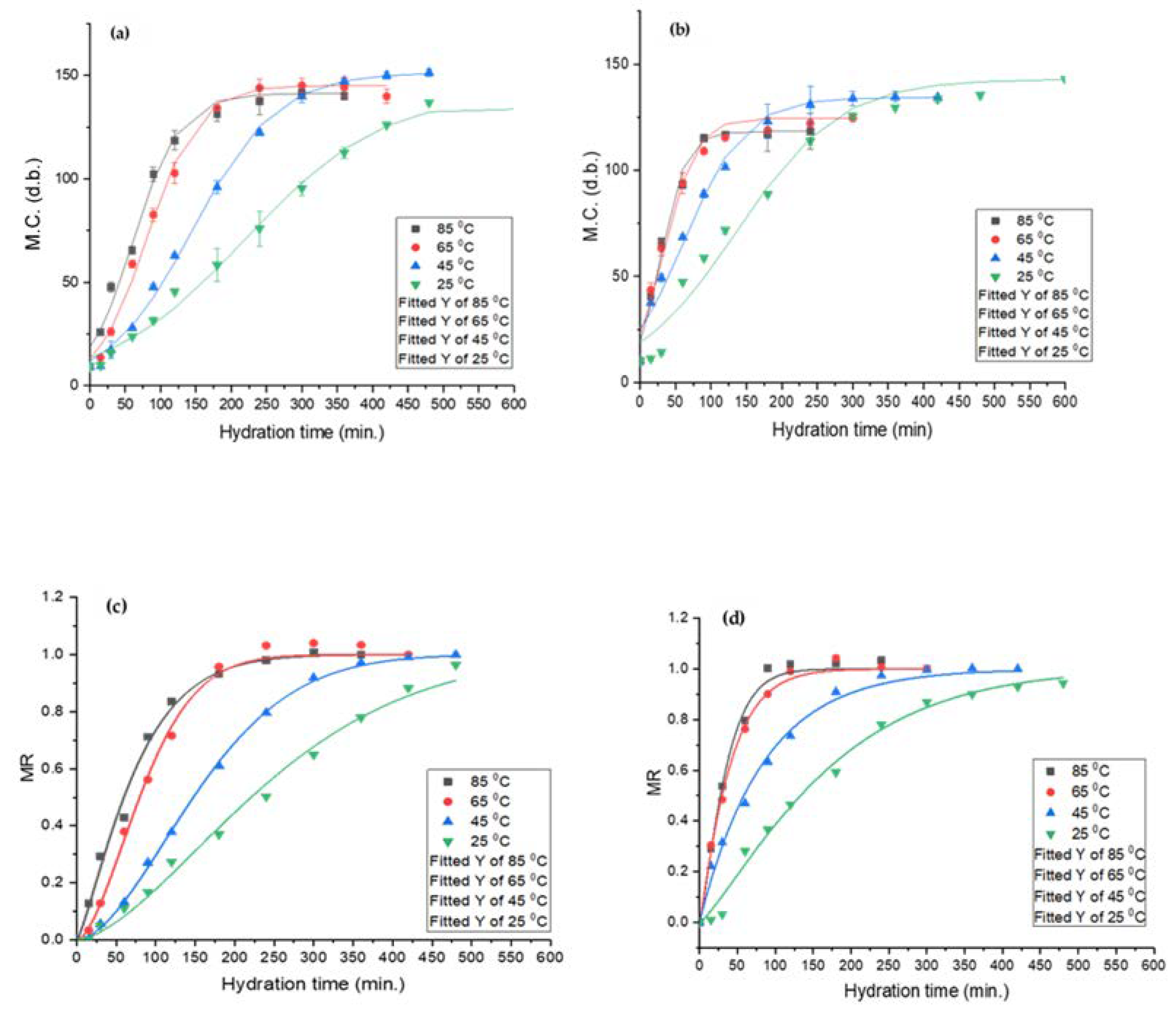 Foods 12 00709 g003 Foods 12 00709 g003