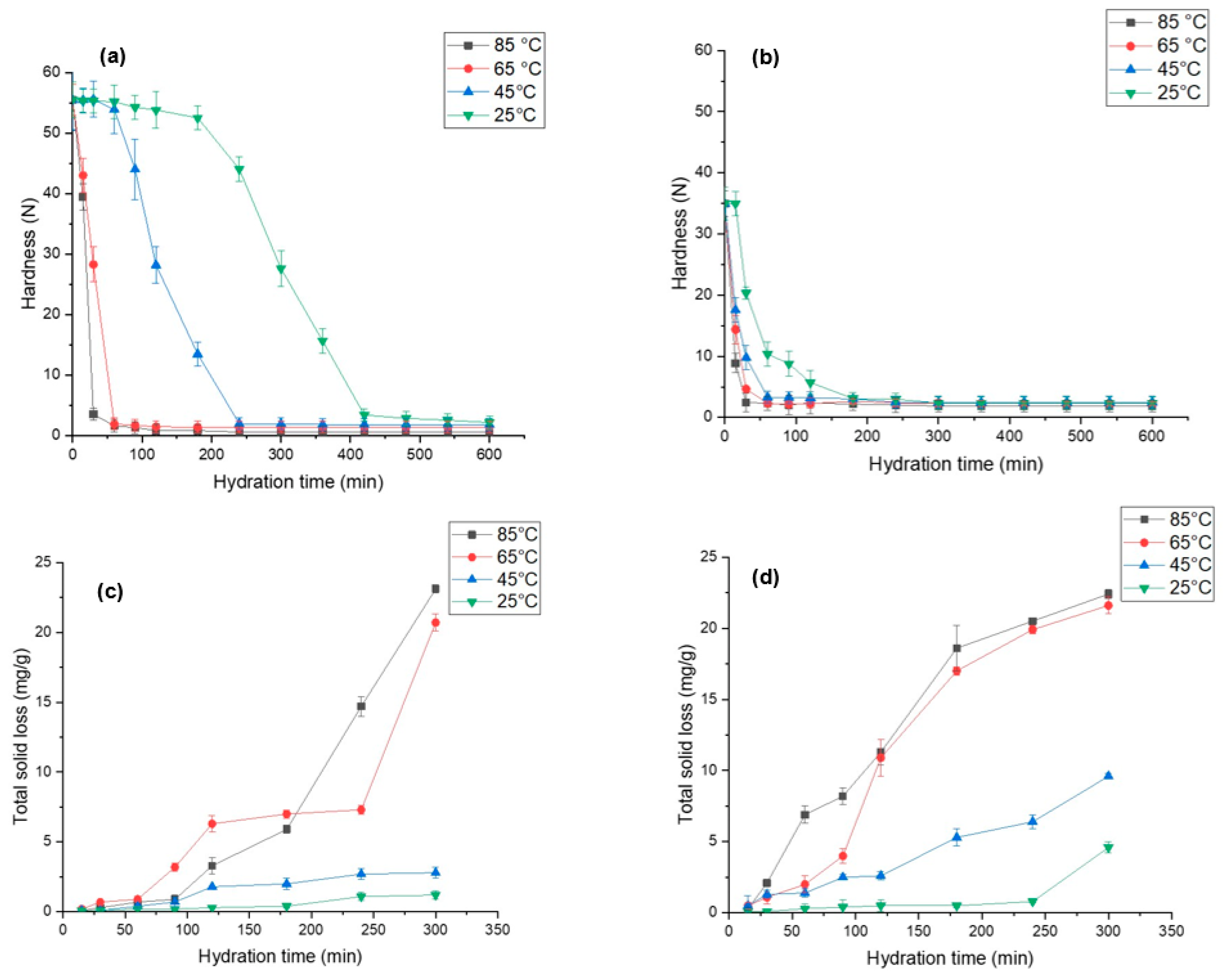 Foods 12 00709 g004 Foods 12 00709 g004
