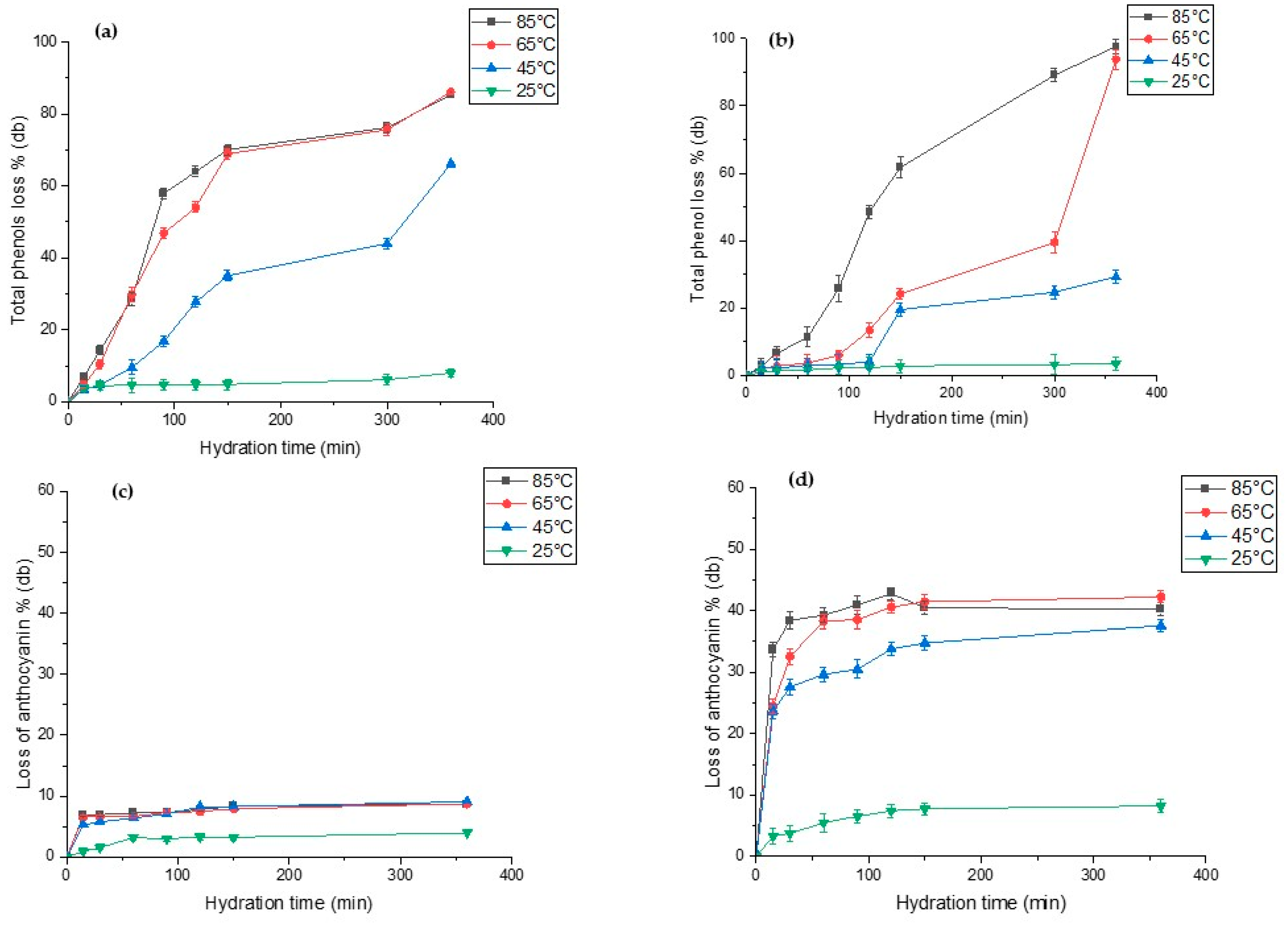 Foods 12 00709 g005 Foods 12 00709 g005