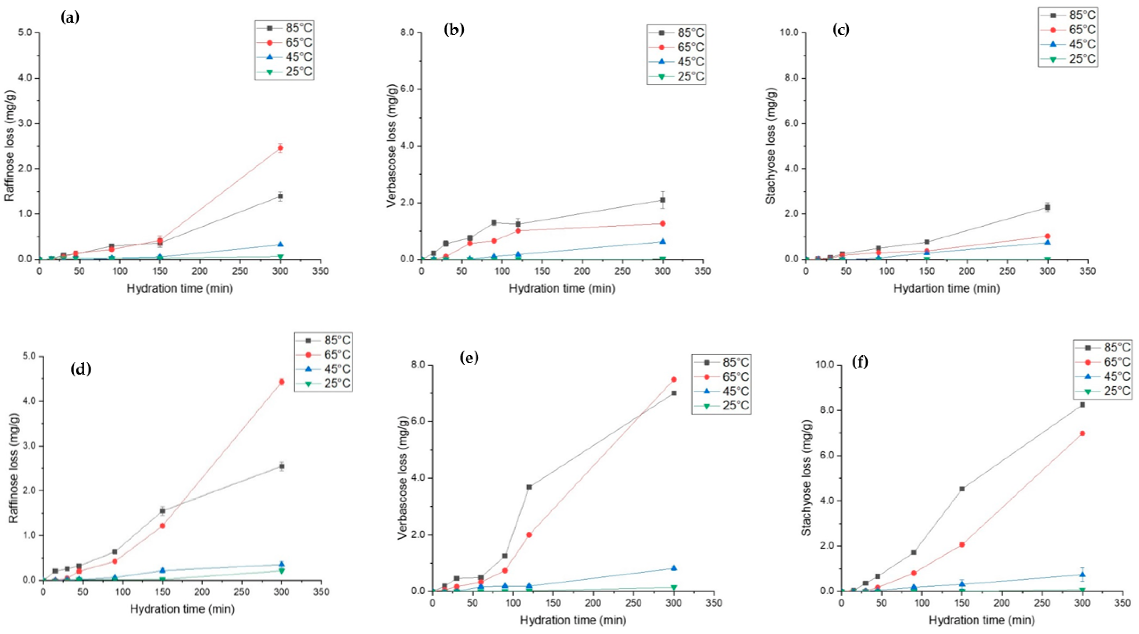 Foods 12 00709 g006 Foods 12 00709 g006