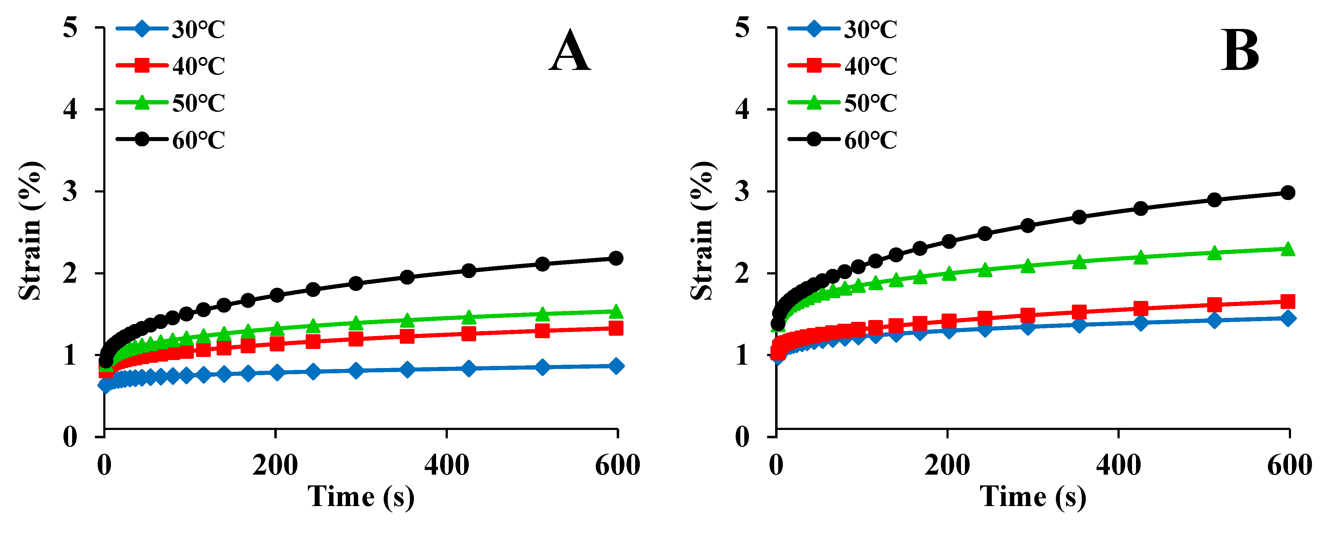 Foods 12 00738 g002a