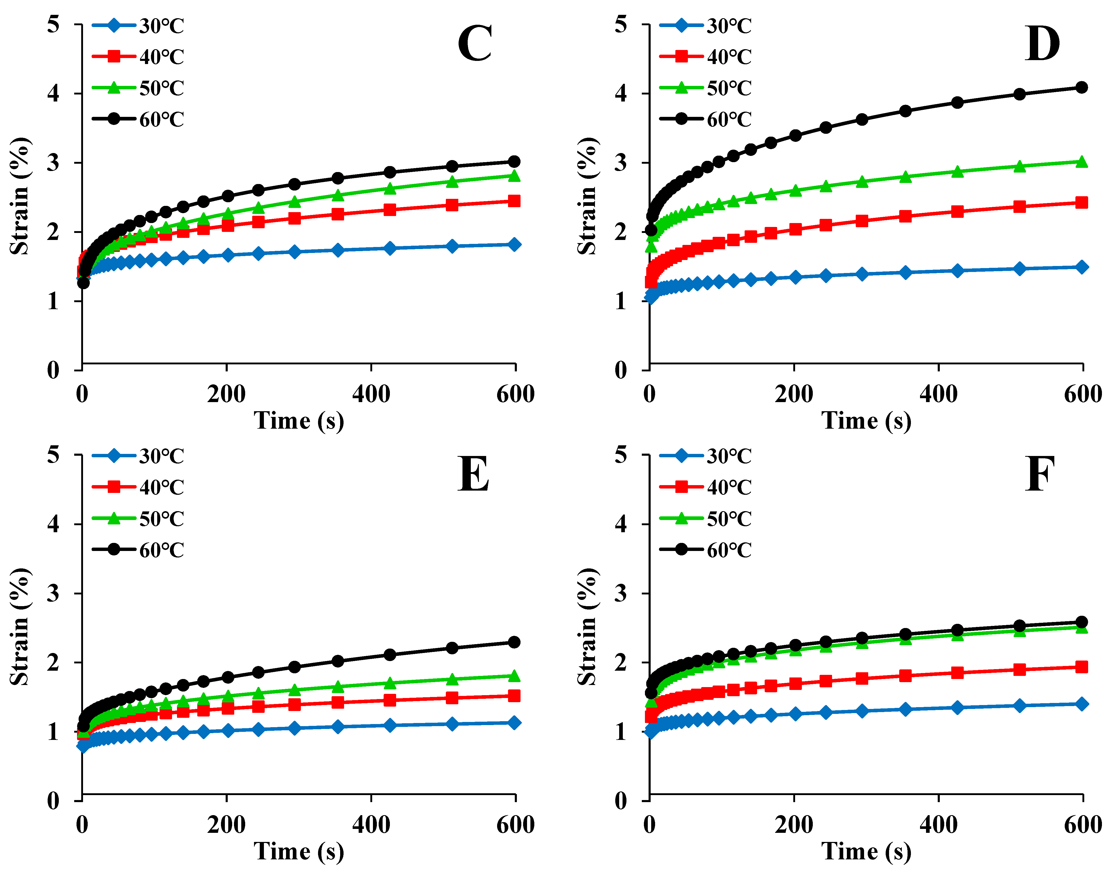Foods 12 00738 g002b