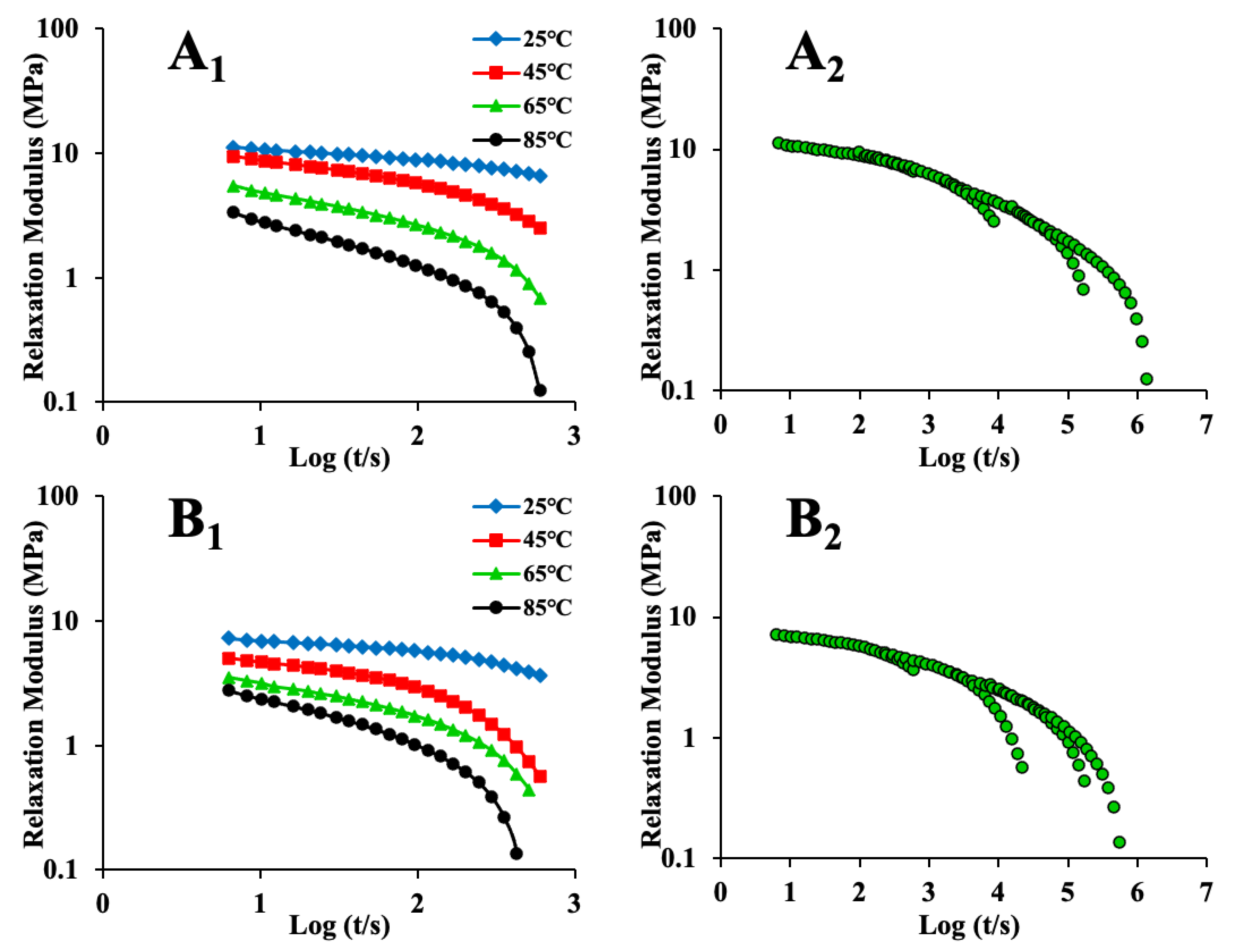 Foods 12 00738 g003a