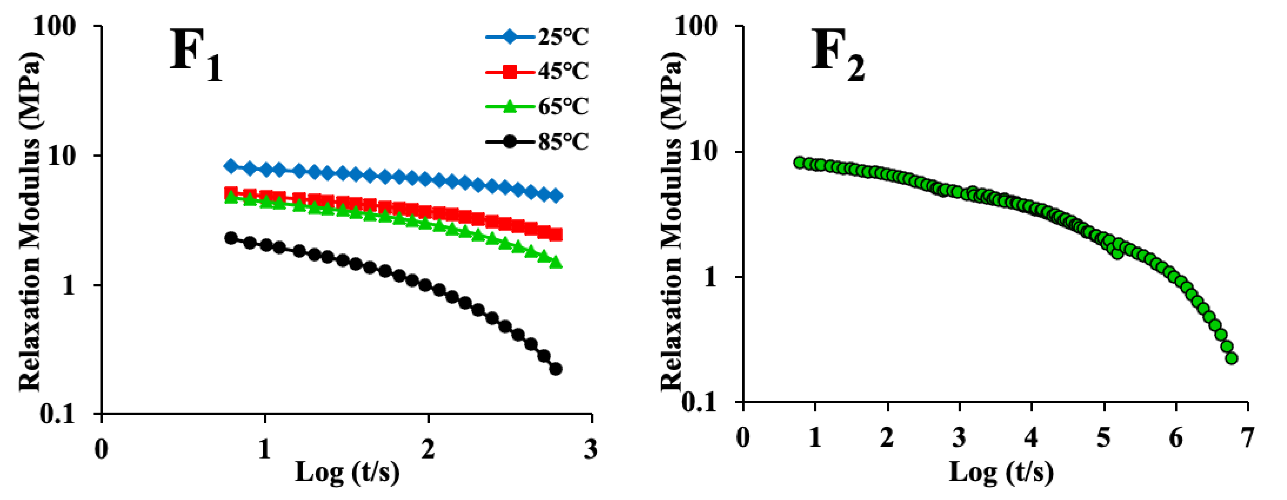 Foods 12 00738 g003c