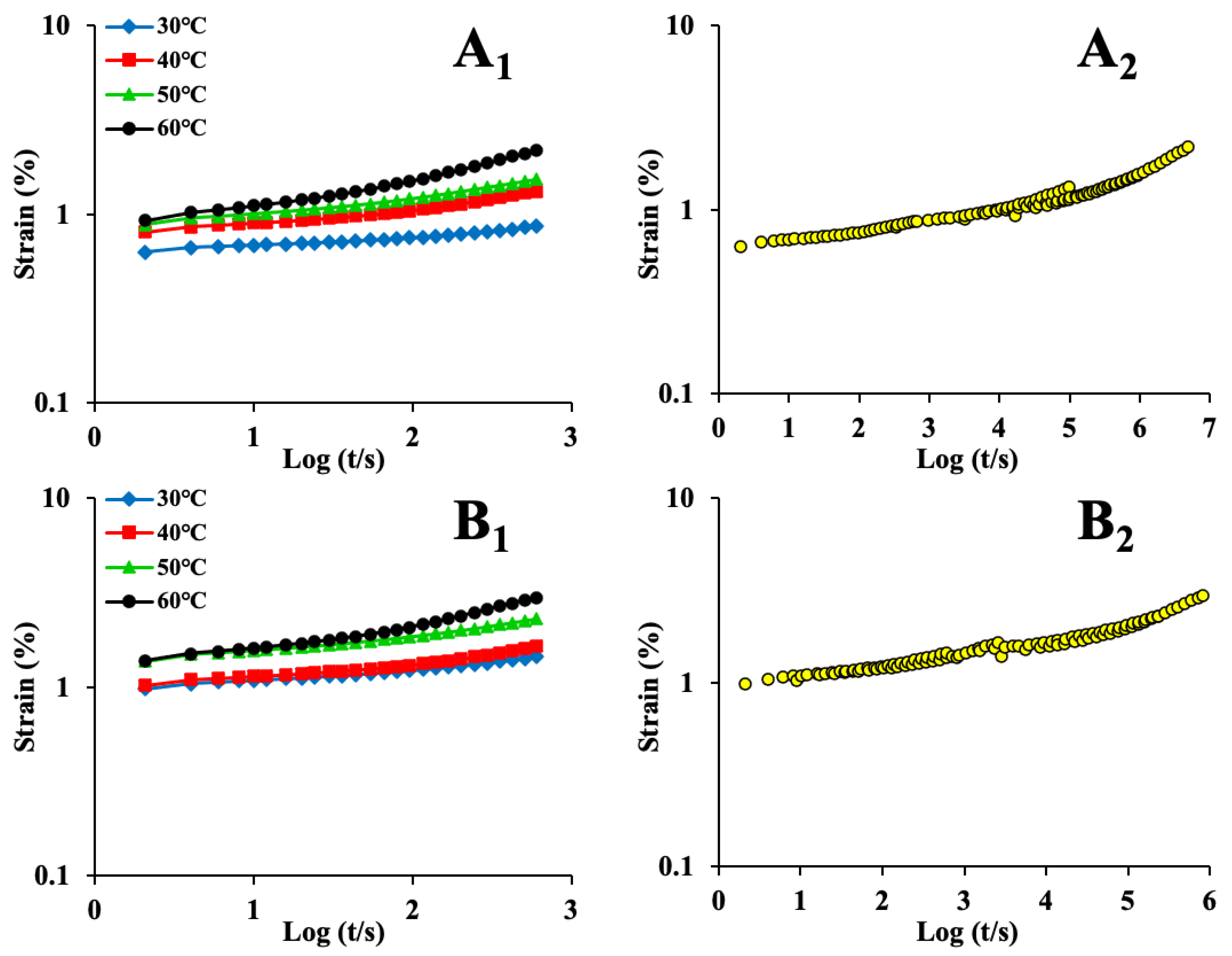 Foods 12 00738 g004a